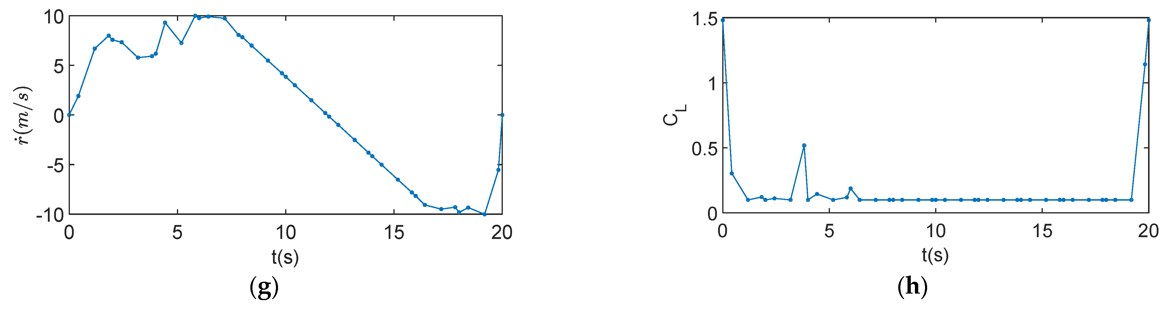 Energies 14 07460 g009b Energies 14 07460 g009b