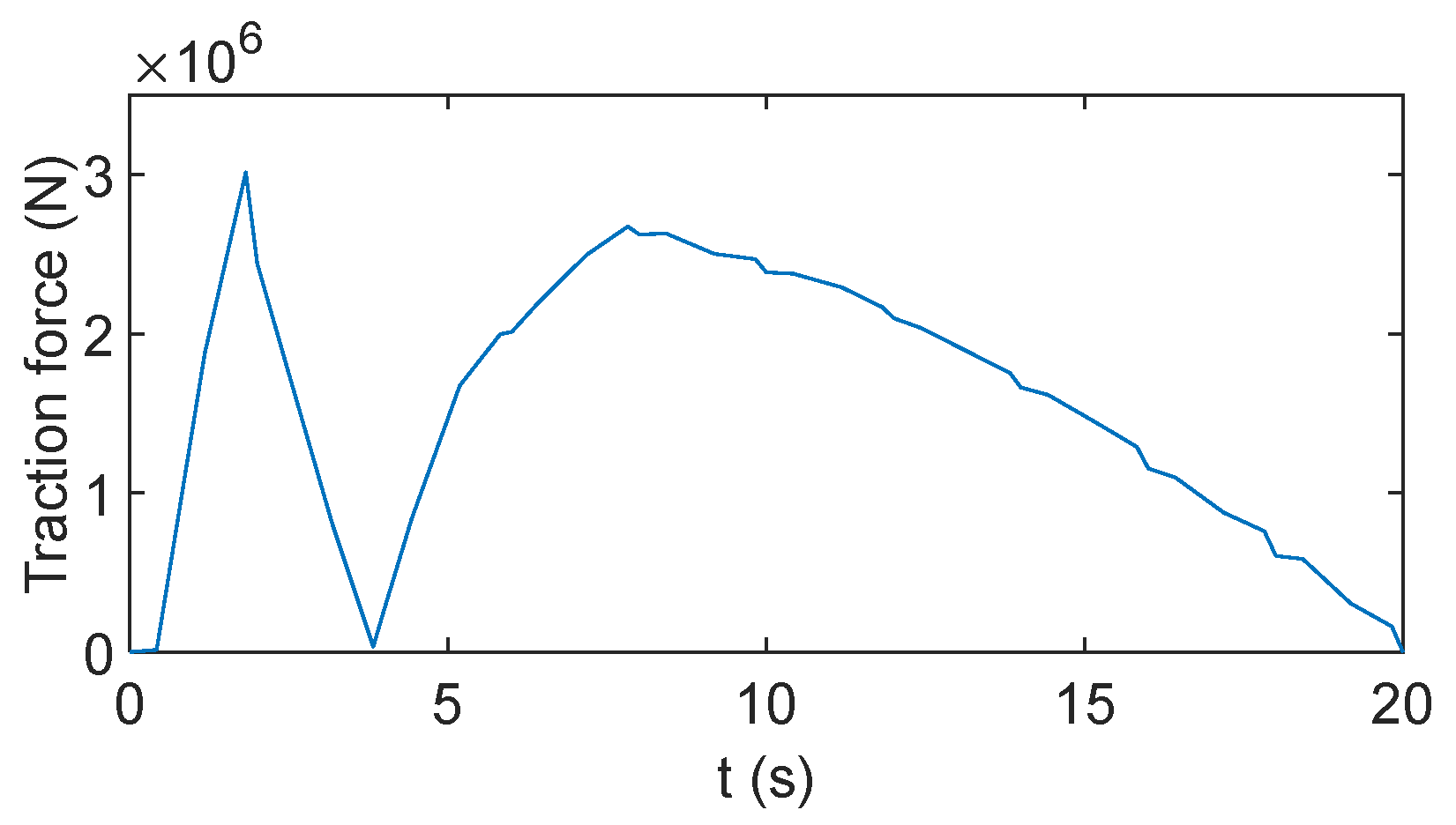 Energies 14 07460 g011 Energies 14 07460 g011