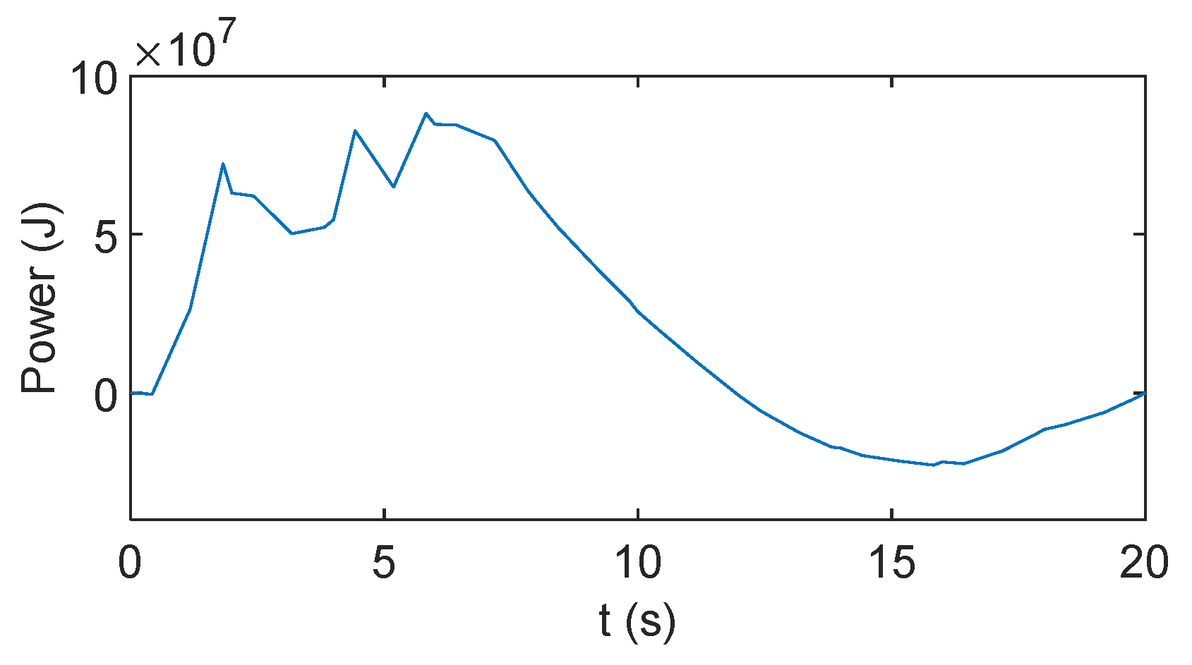 Energies 14 07460 g012 Energies 14 07460 g012