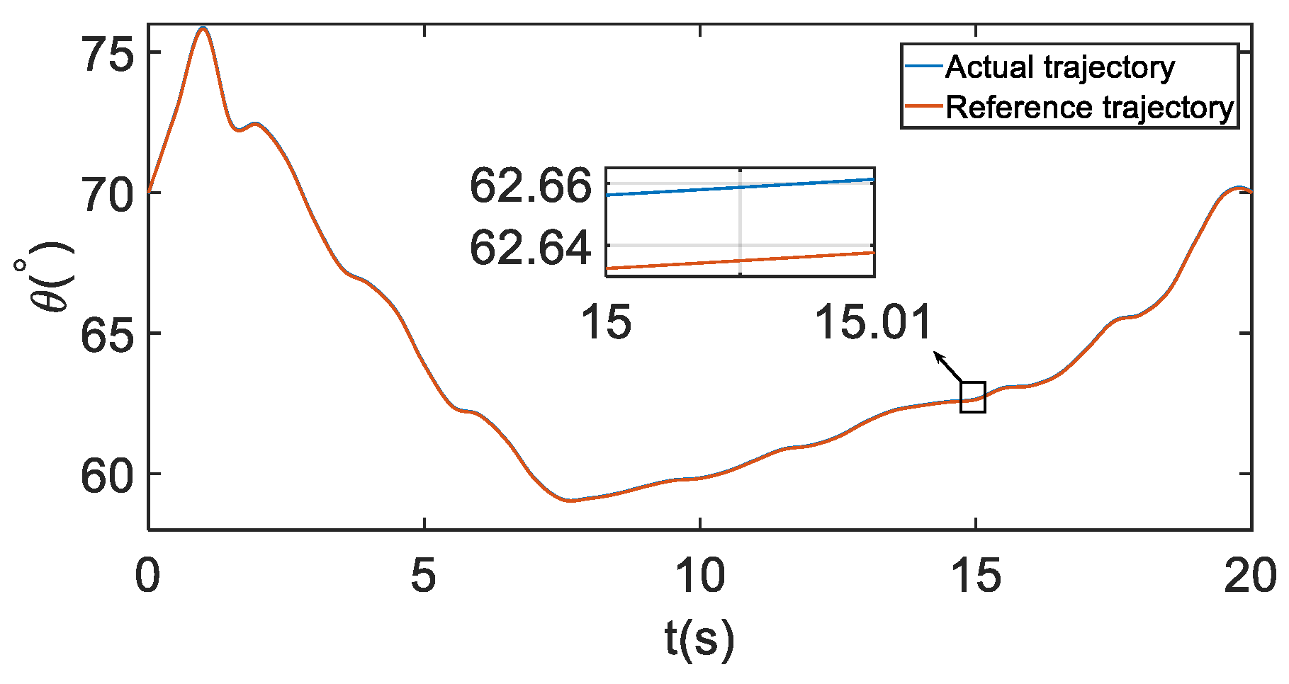 Energies 14 07460 g014 Energies 14 07460 g014