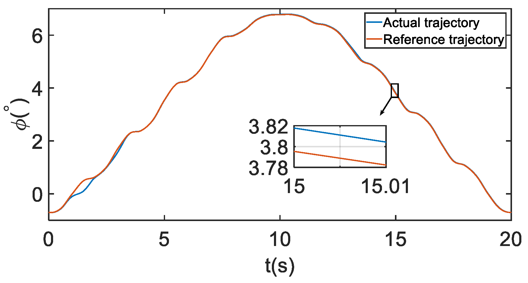 Energies 14 07460 g015 Energies 14 07460 g015