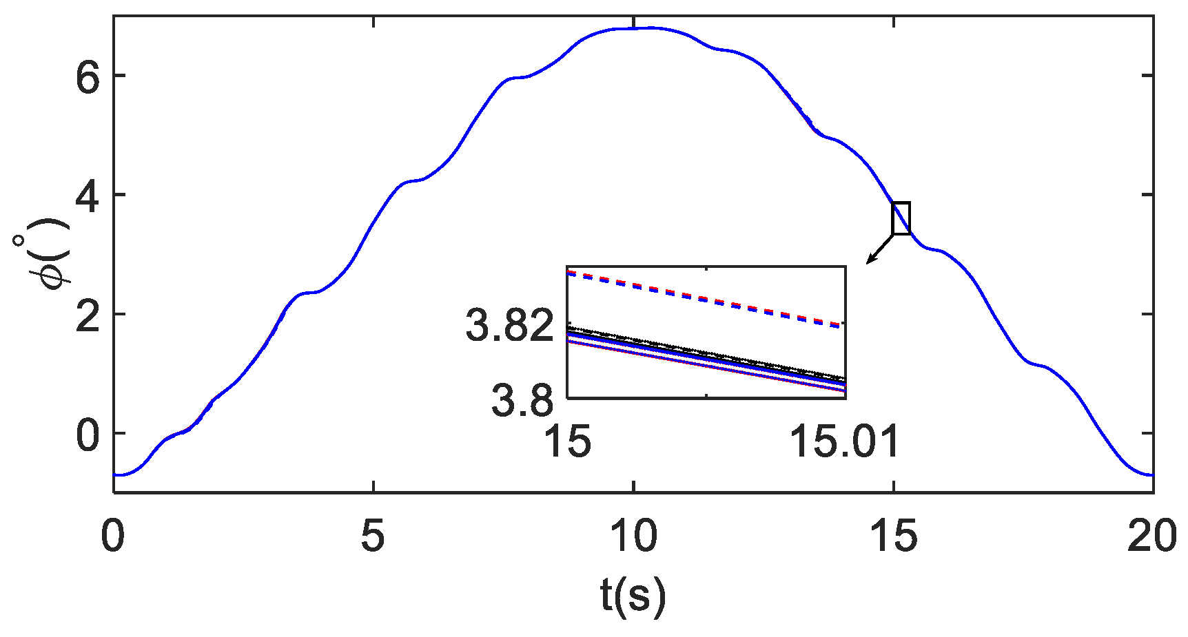 Energies 14 07460 g017 Energies 14 07460 g017