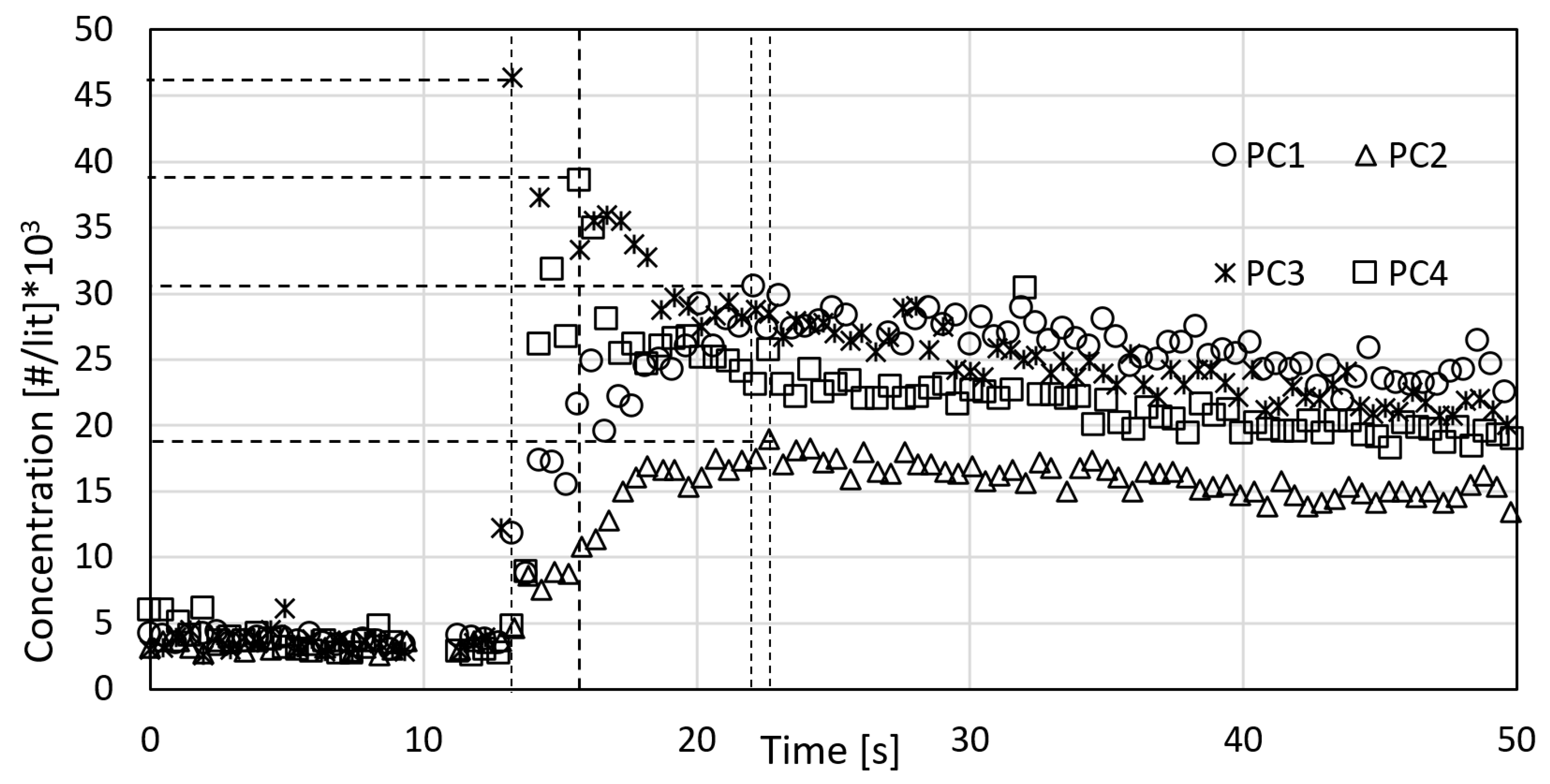 Energies 14 07463 g007