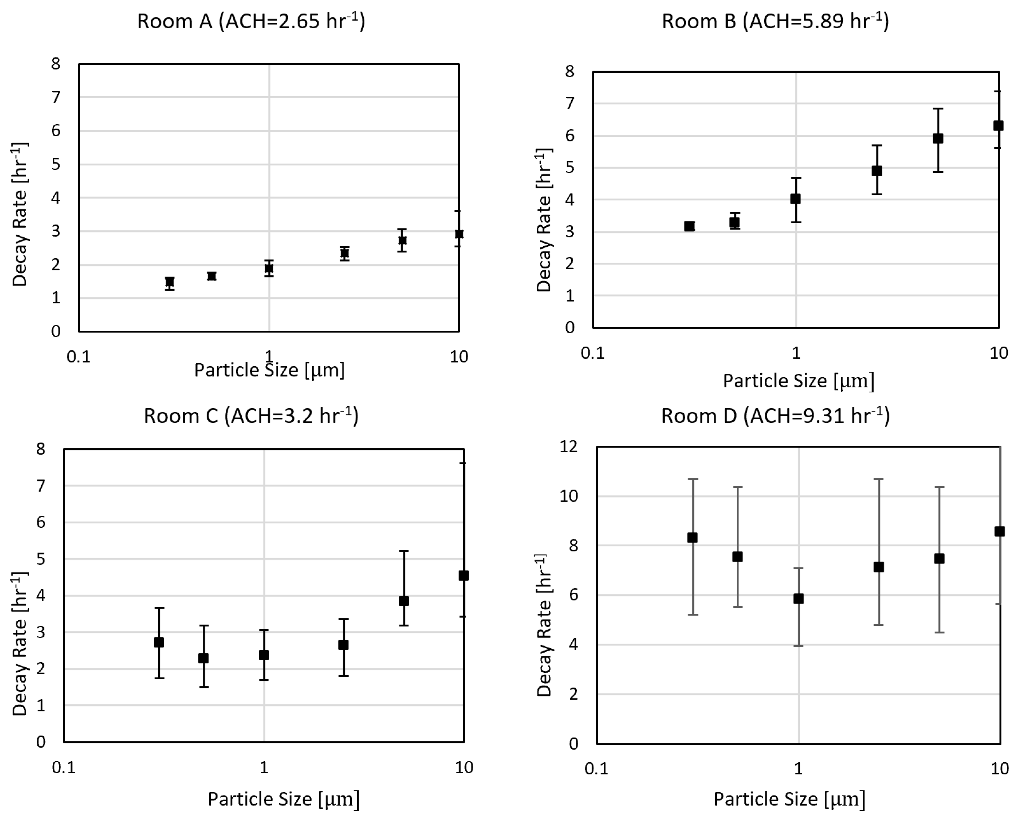 Energies 14 07463 g010