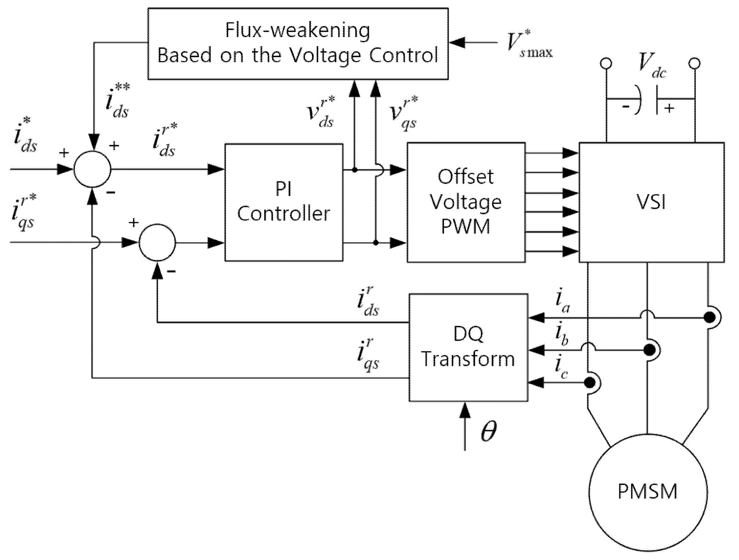 Energies Free FullText Improved Voltage FluxWeakening Strategy of