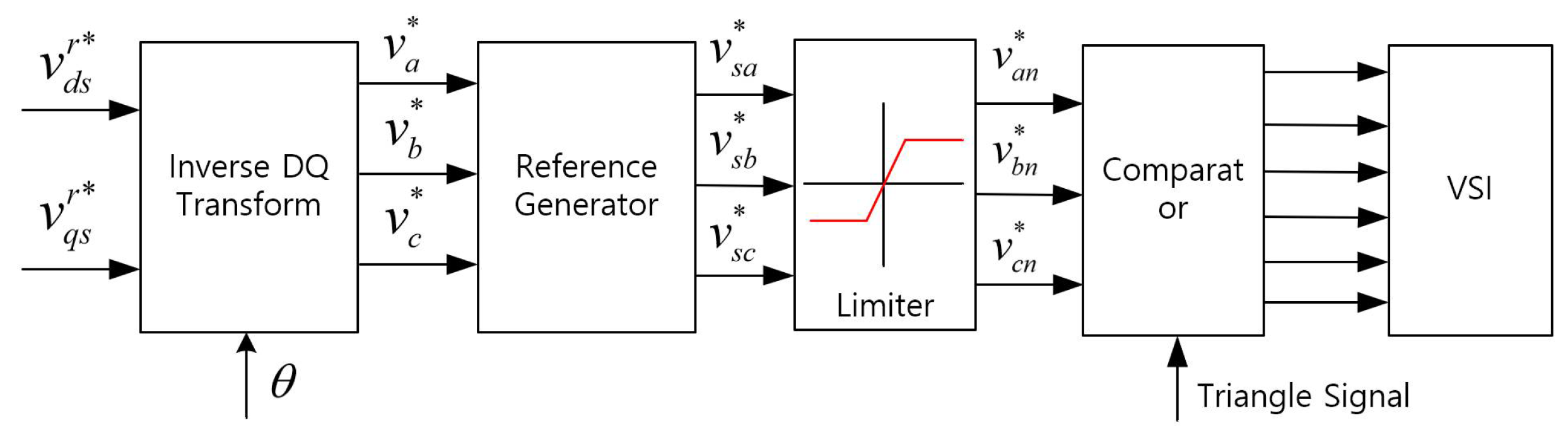 Energies 14 07464 g002 550