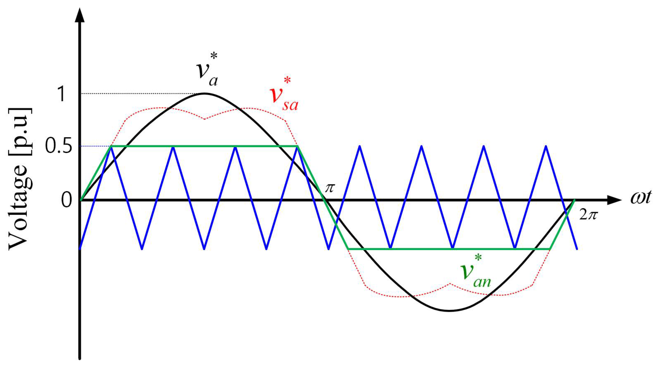 Energies 14 07464 g003 550