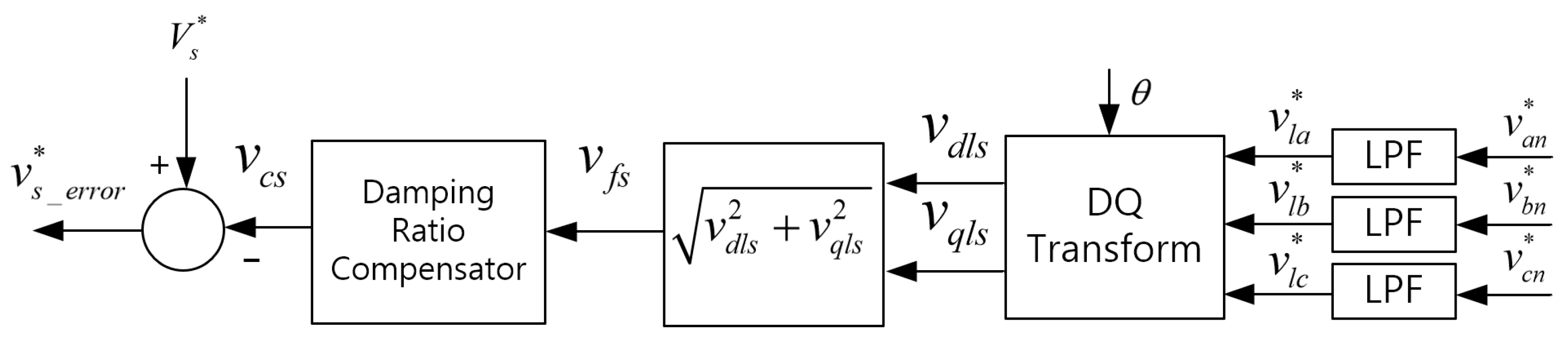 Energies 14 07464 g007 550