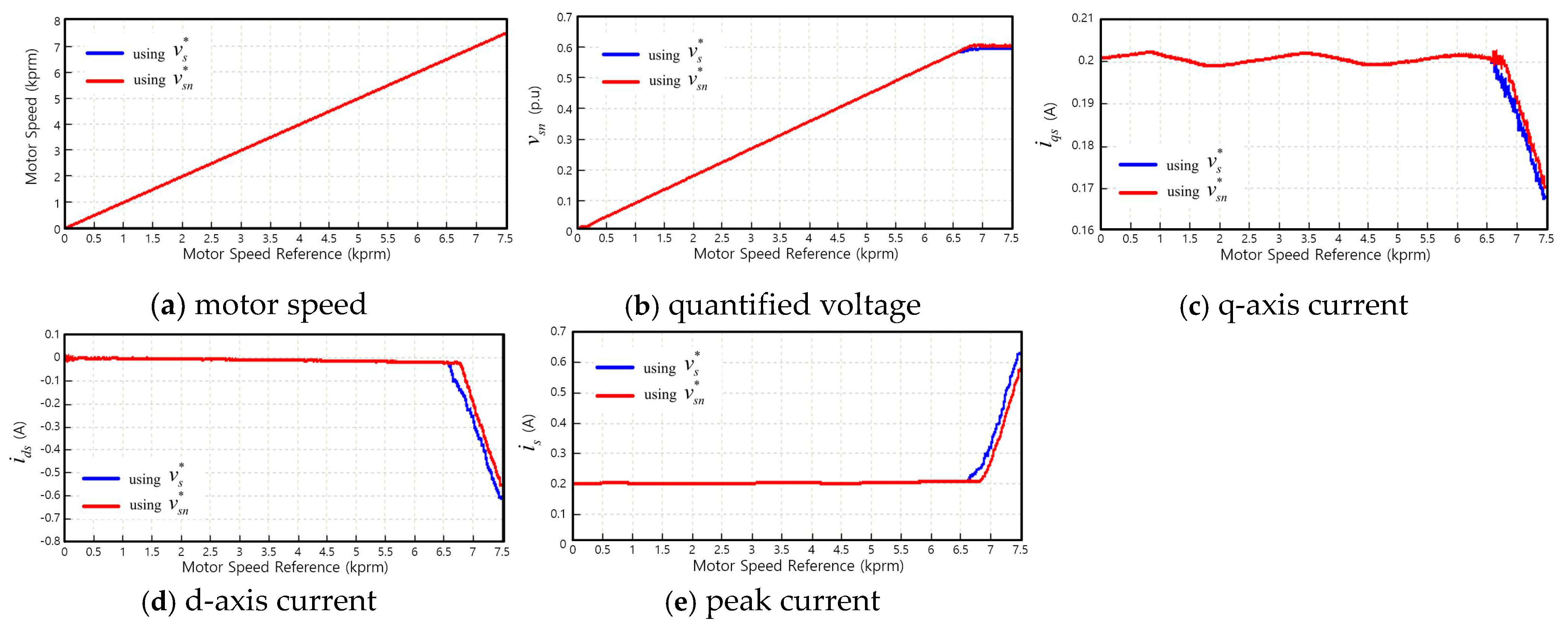 Energies 14 07464 g008 550