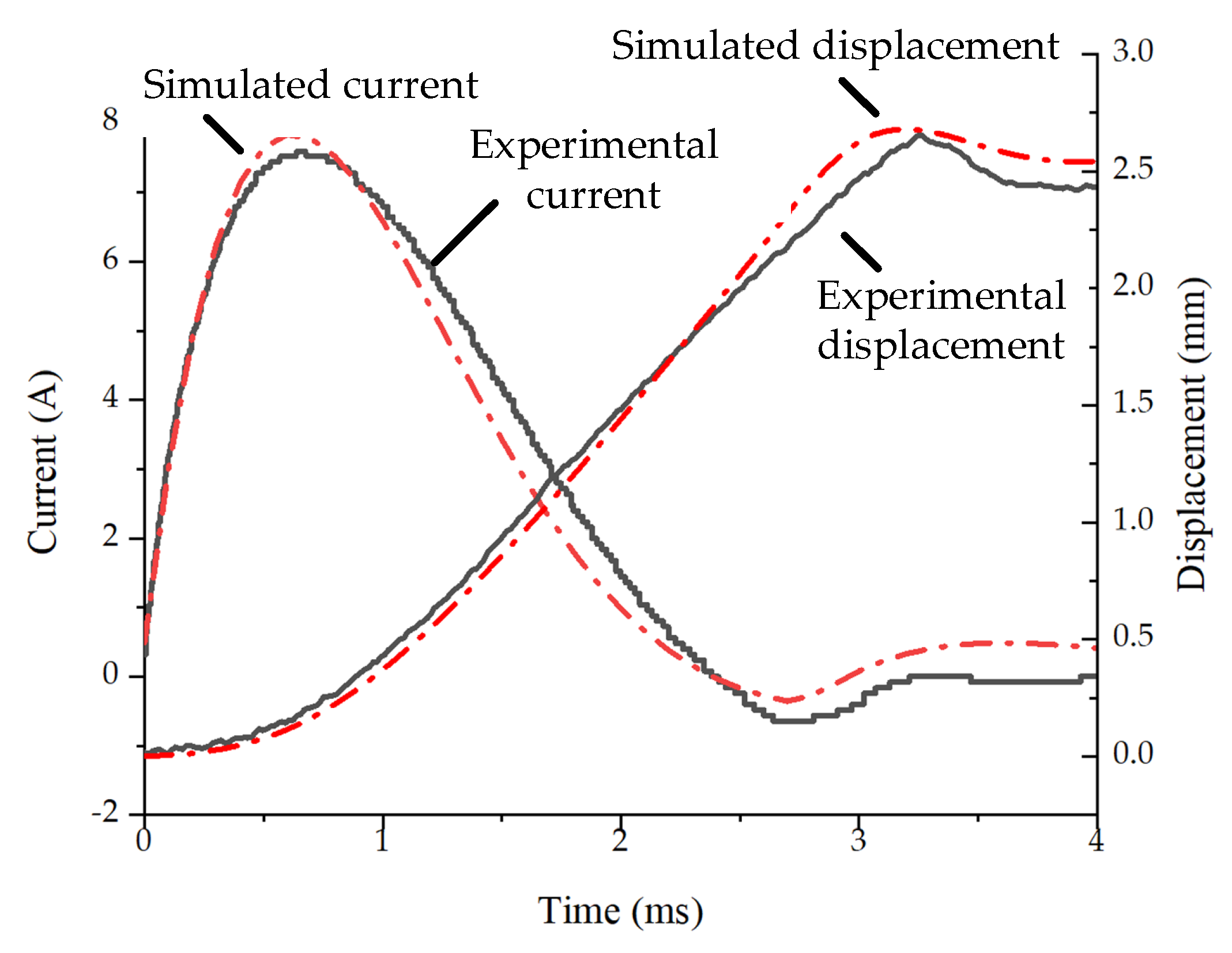 Energies 14 07466 g008