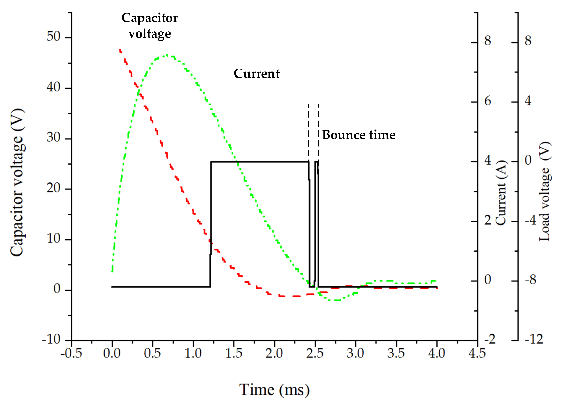 Energies 14 07466 g011