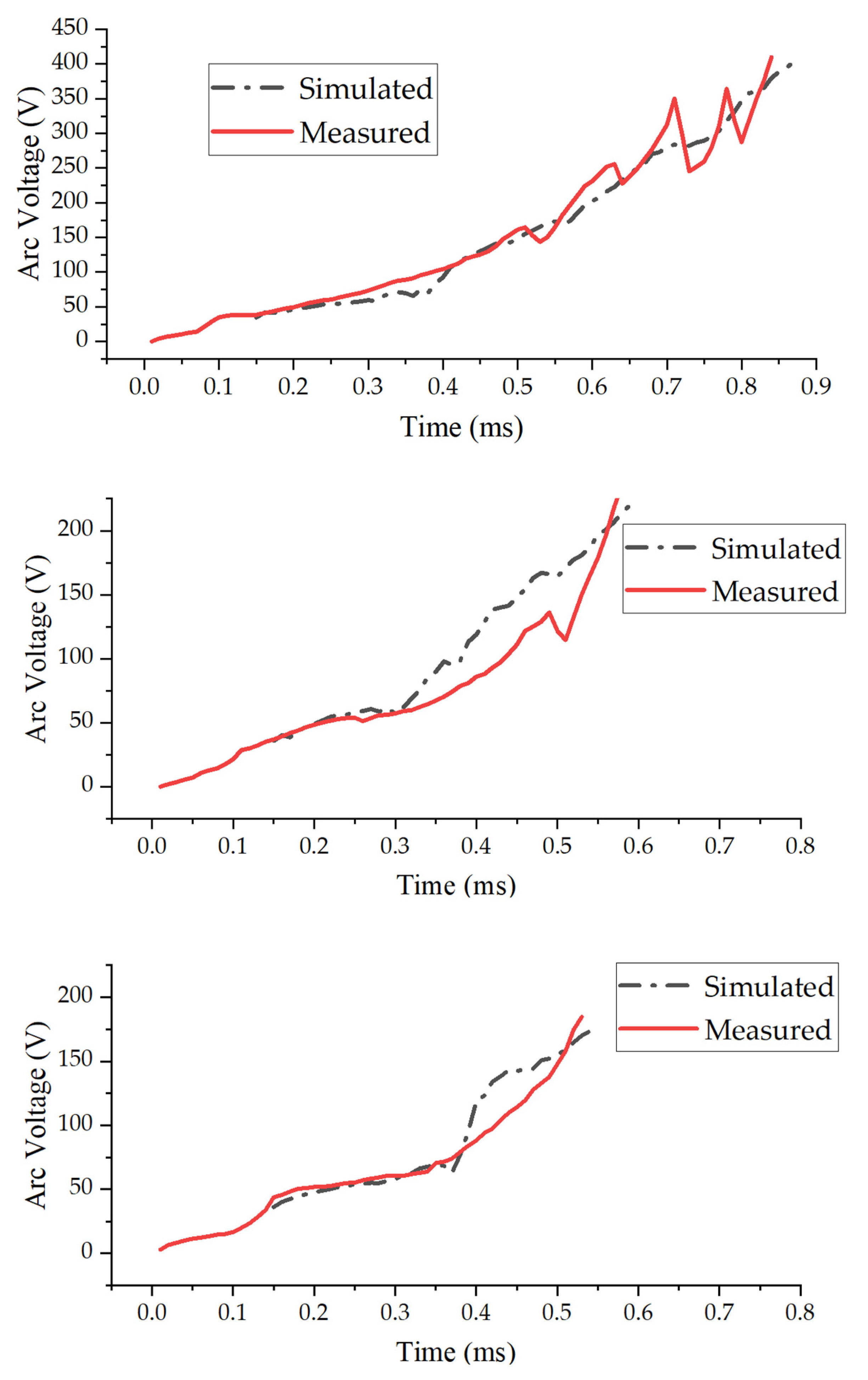 Energies 14 07466 g012