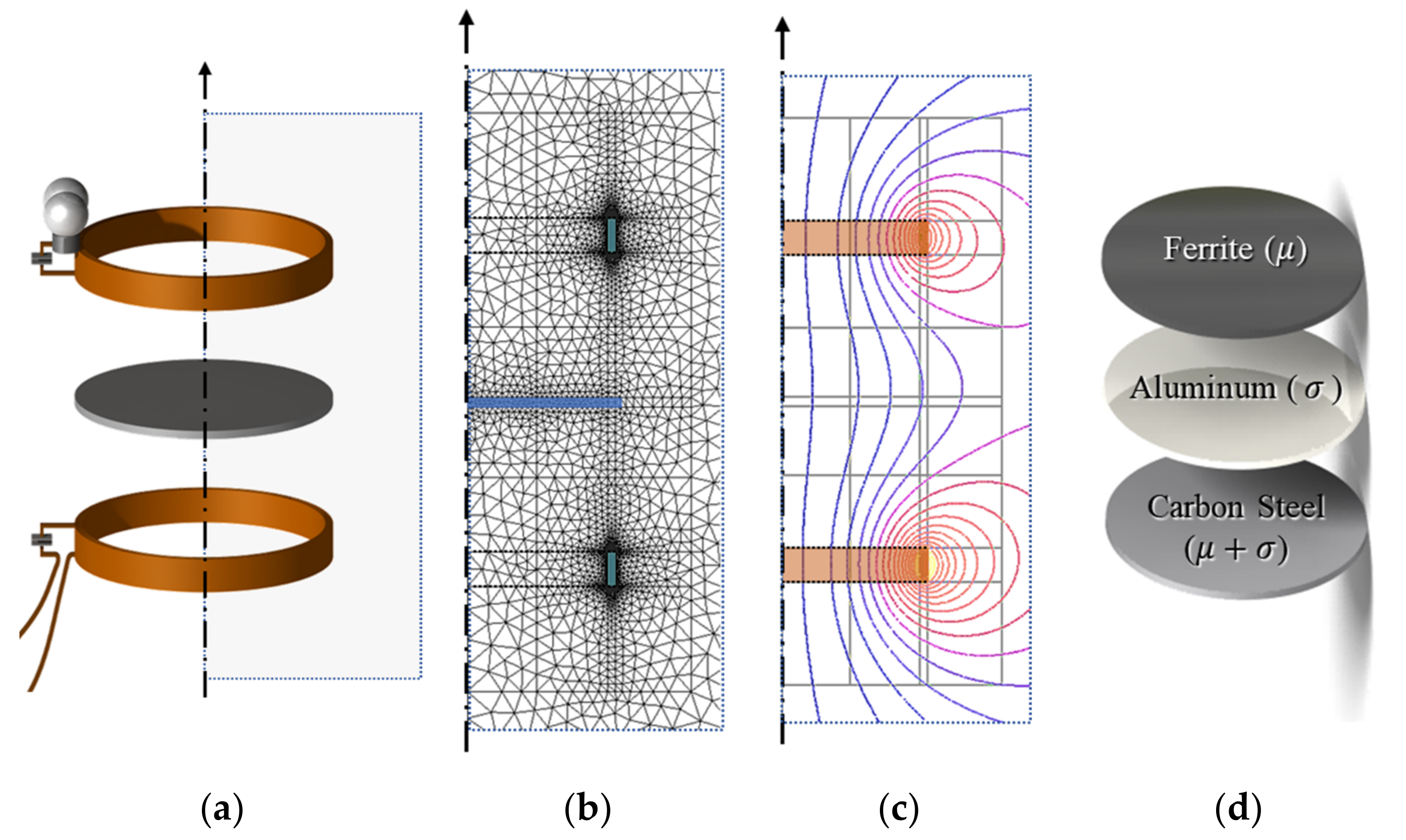 Energies 14 07469 g003