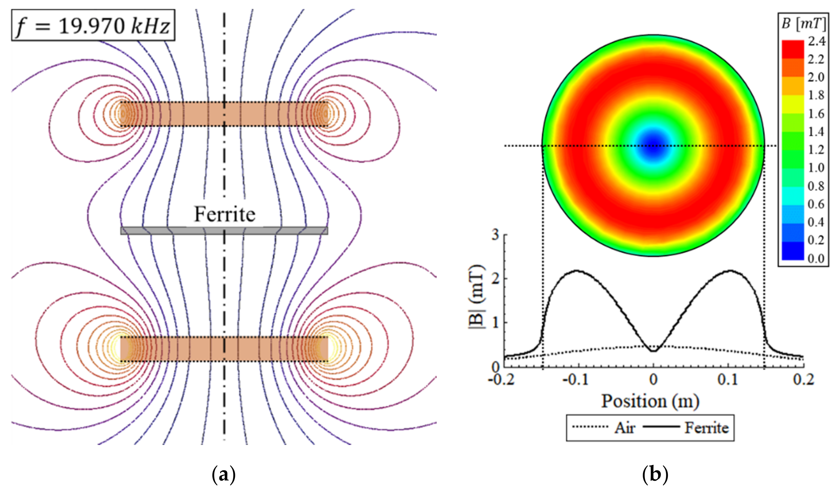 Energies 14 07469 g004