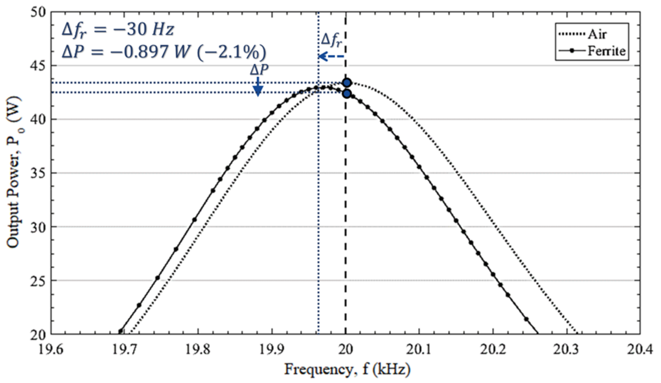 Energies 14 07469 g005