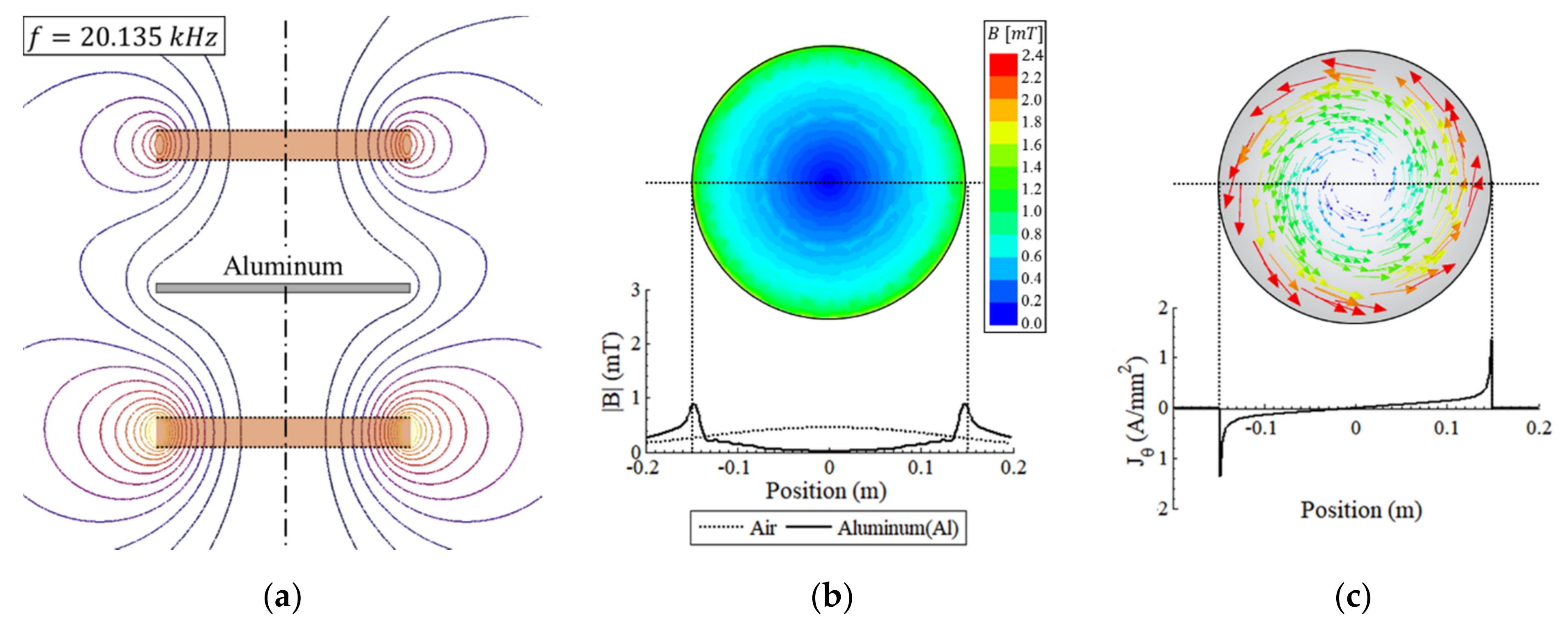 Energies 14 07469 g006