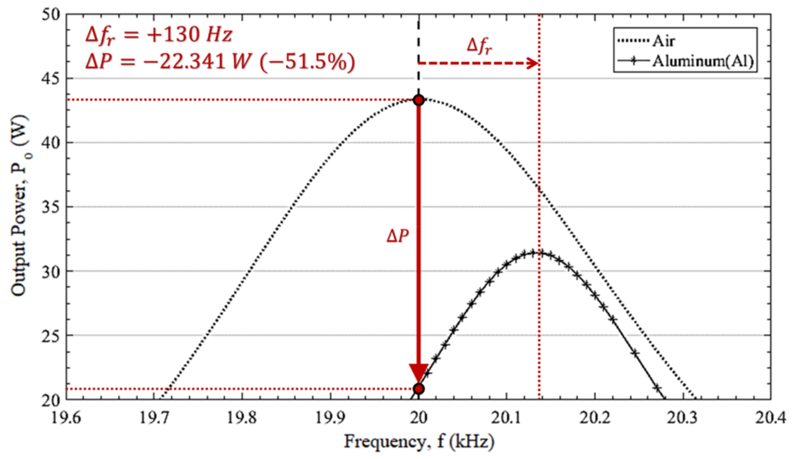 Energies 14 07469 g007