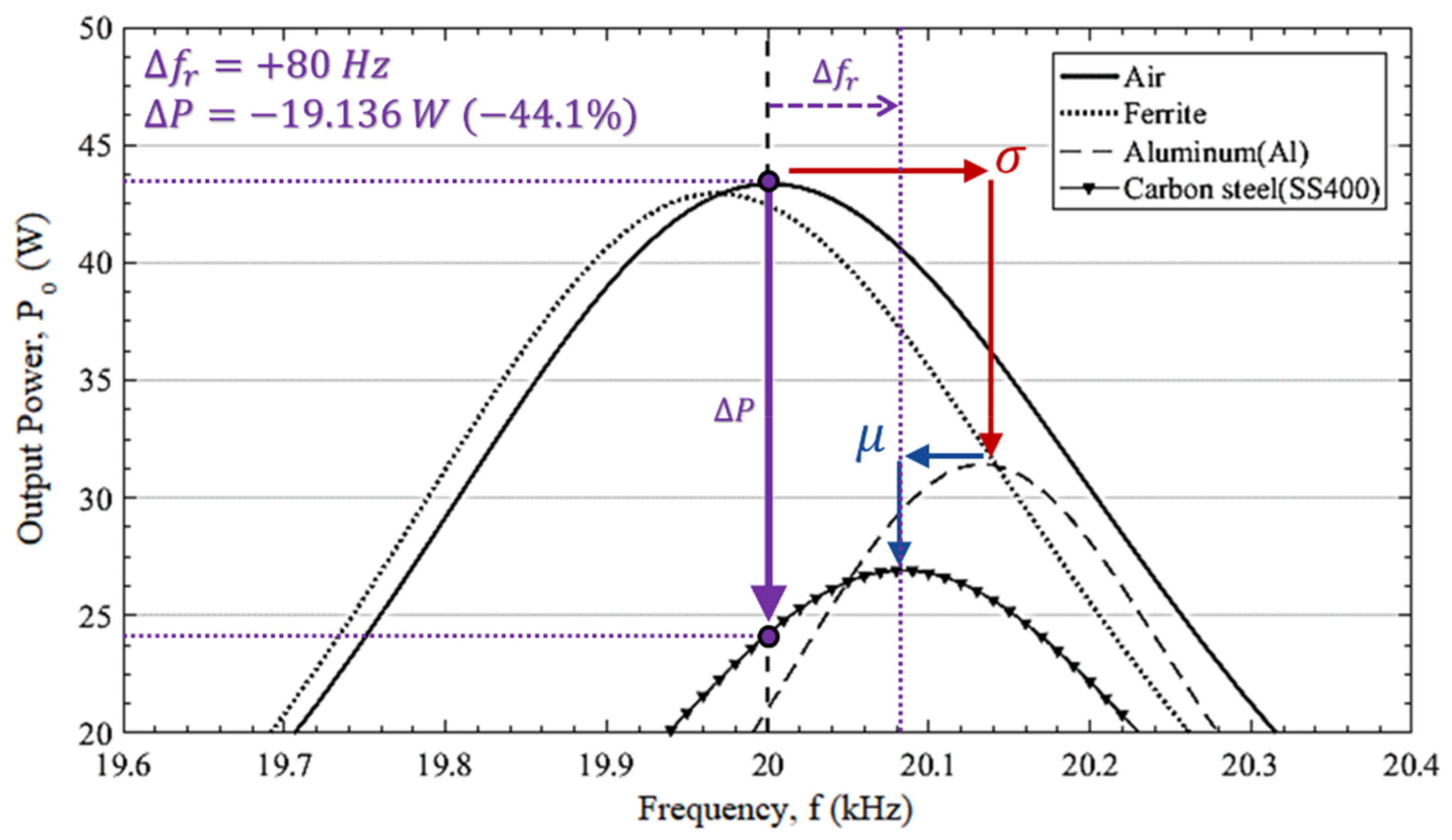 Energies 14 07469 g008