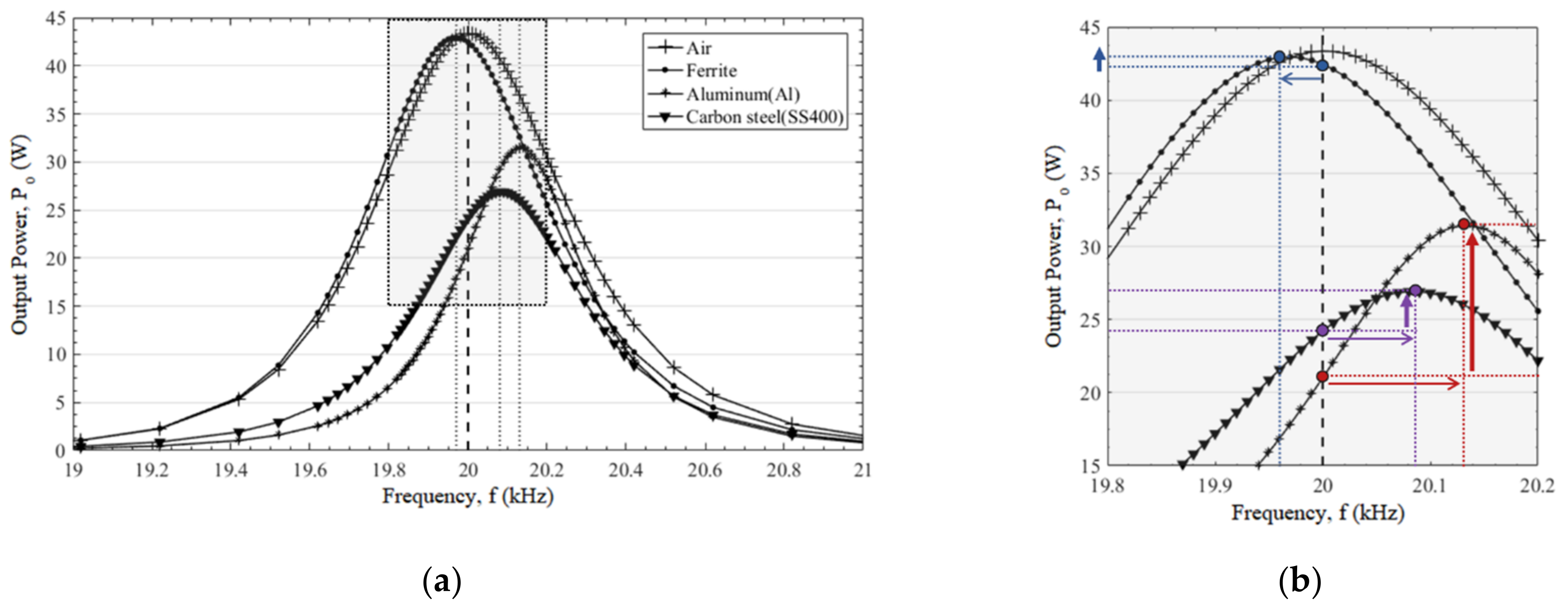 Energies 14 07469 g010