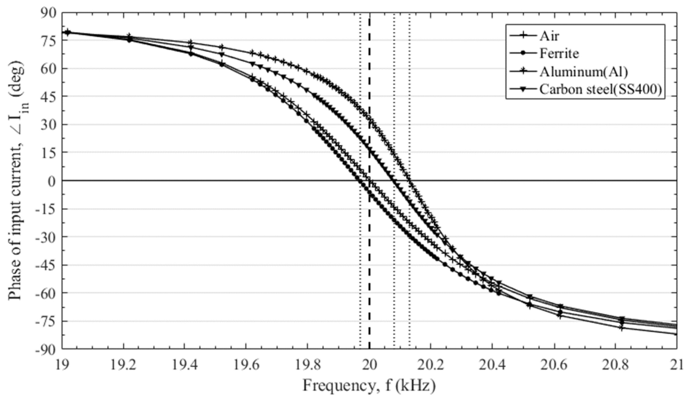 Energies 14 07469 g011