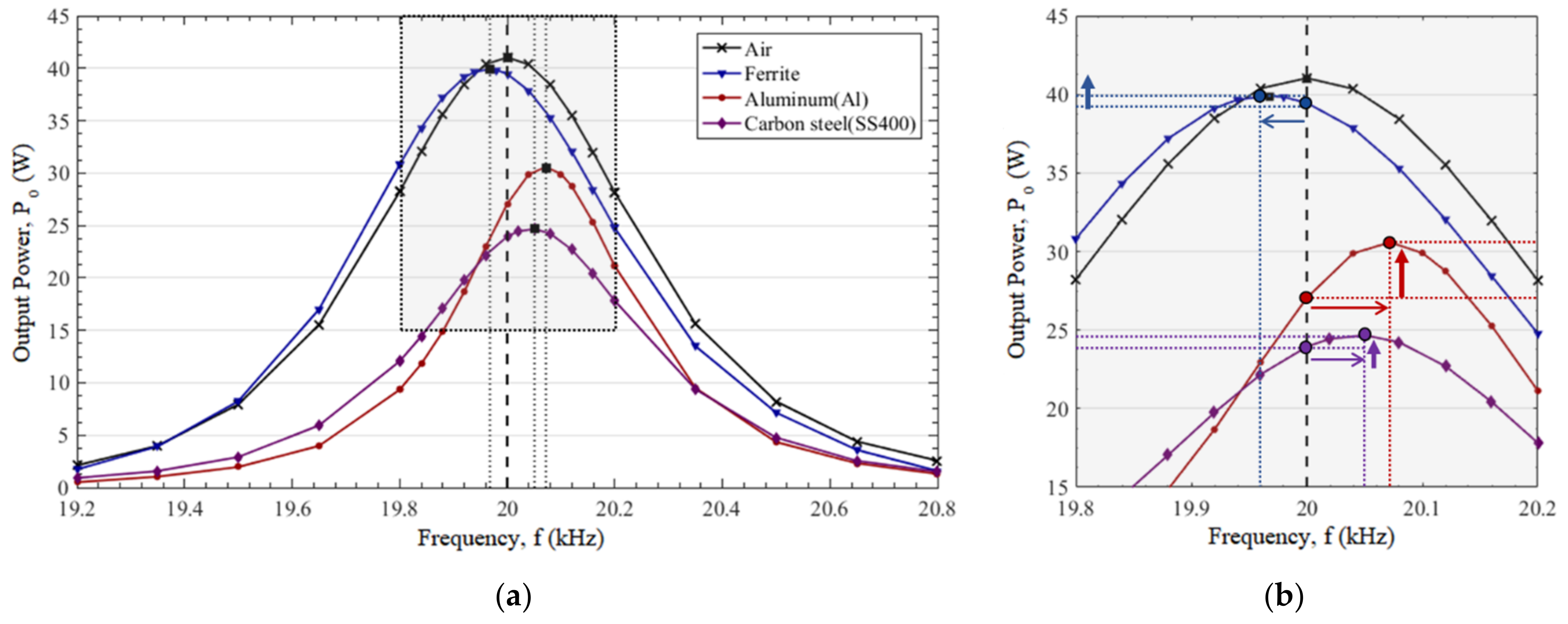 Energies 14 07469 g013