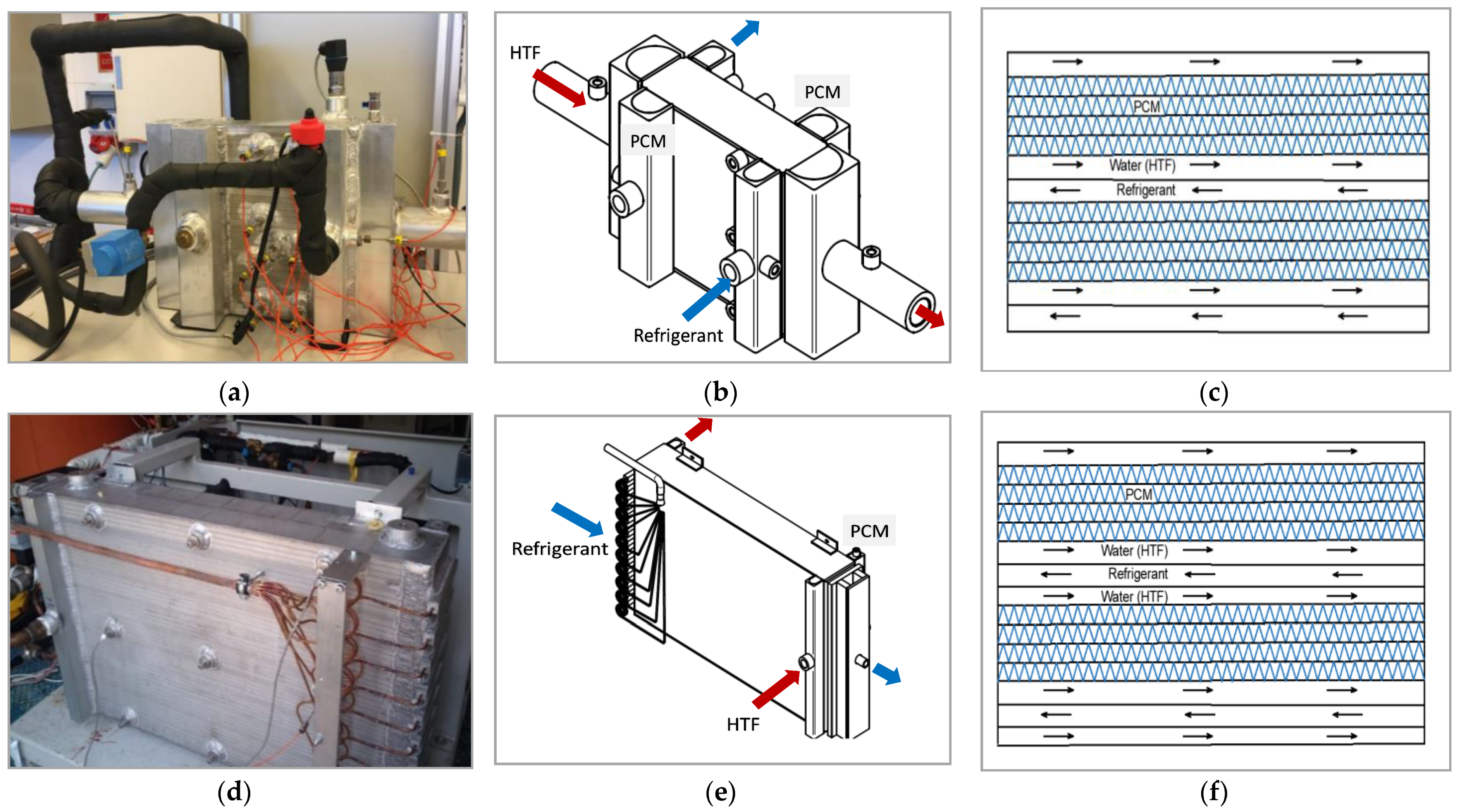 Energies 14 07470 g002