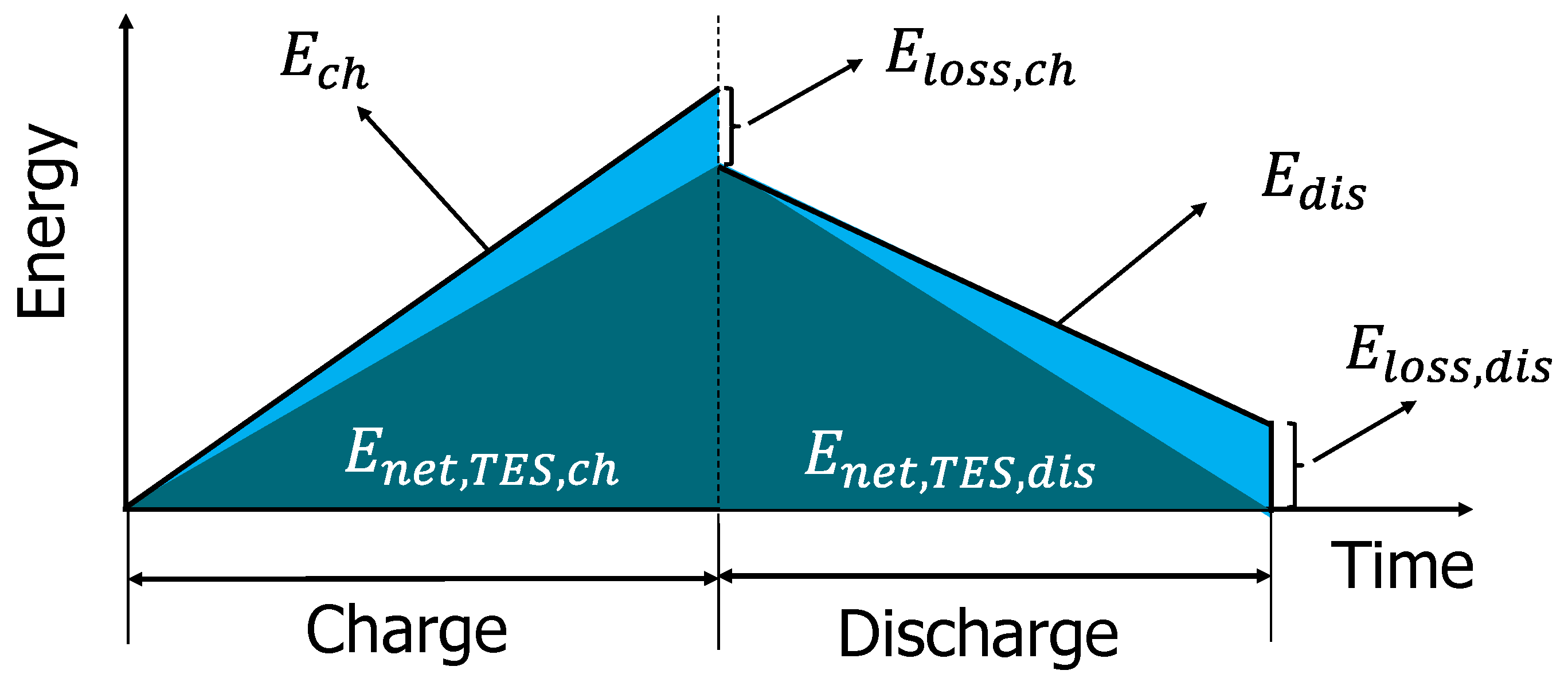 Energies 14 07470 g005