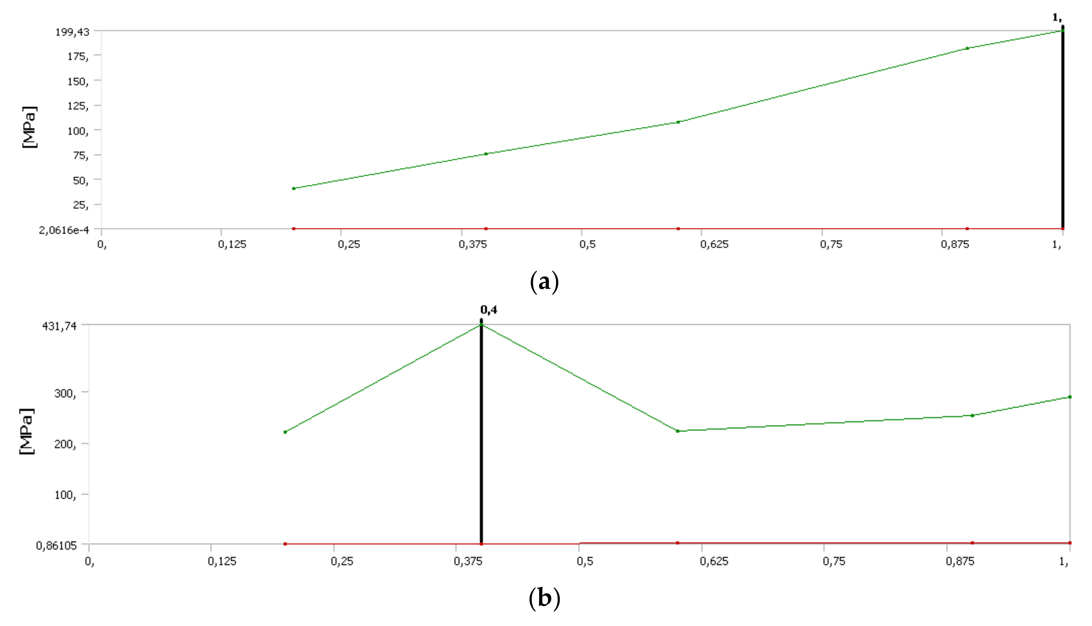 Energies 14 07471 g007 Energies 14 07471 g007