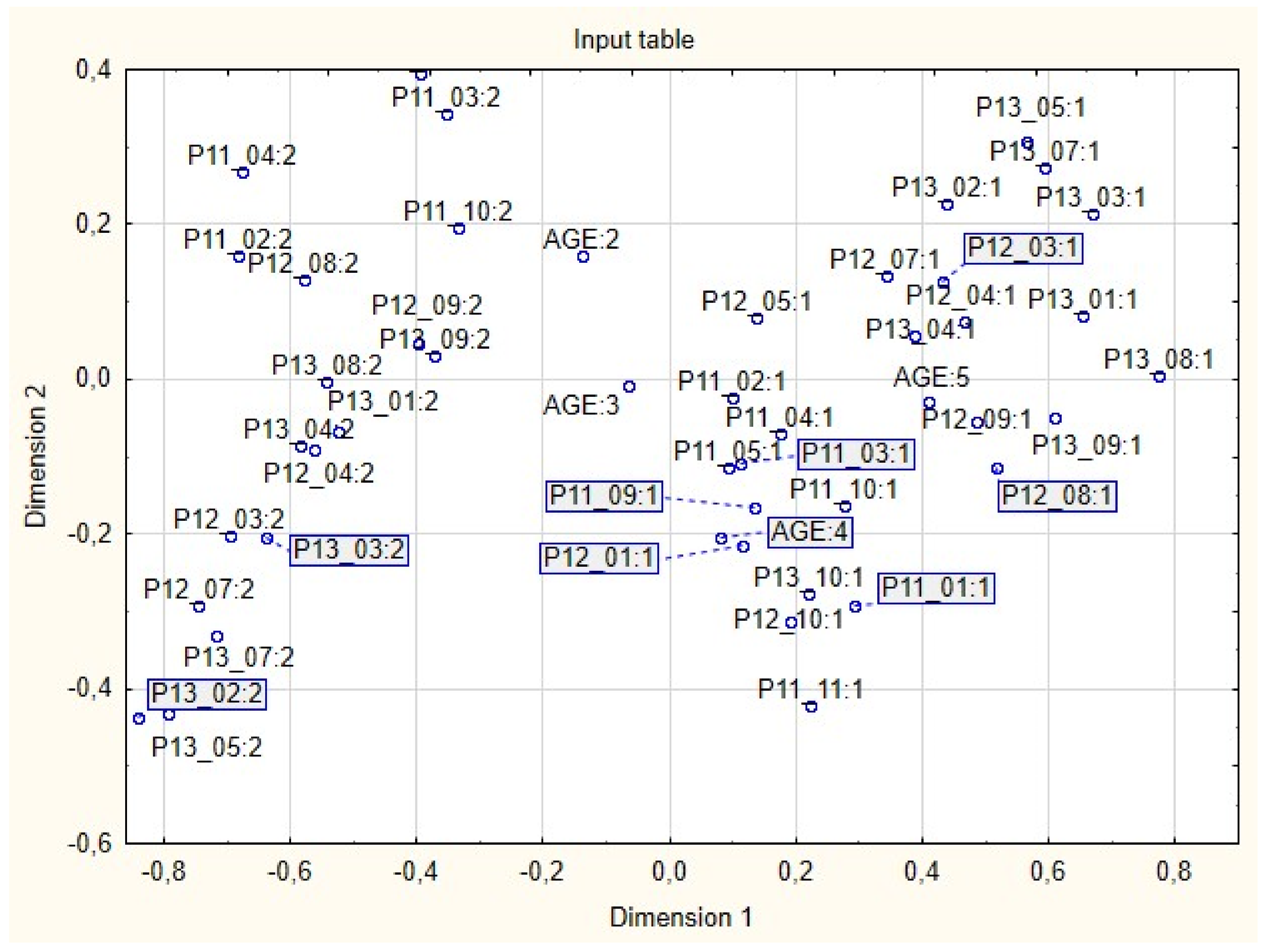 Energies 14 07472 g002