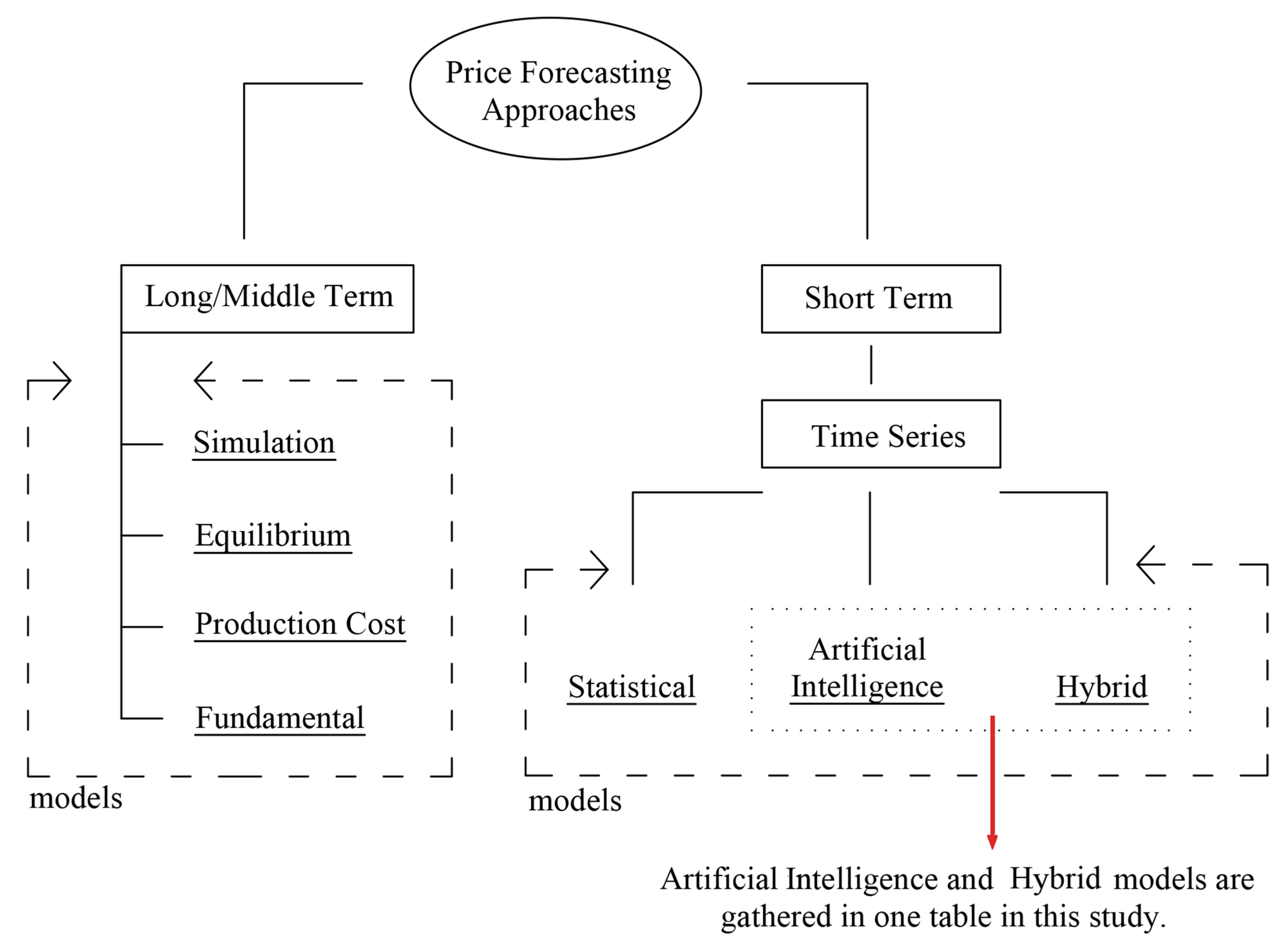 Energies 14 07473 g001 550