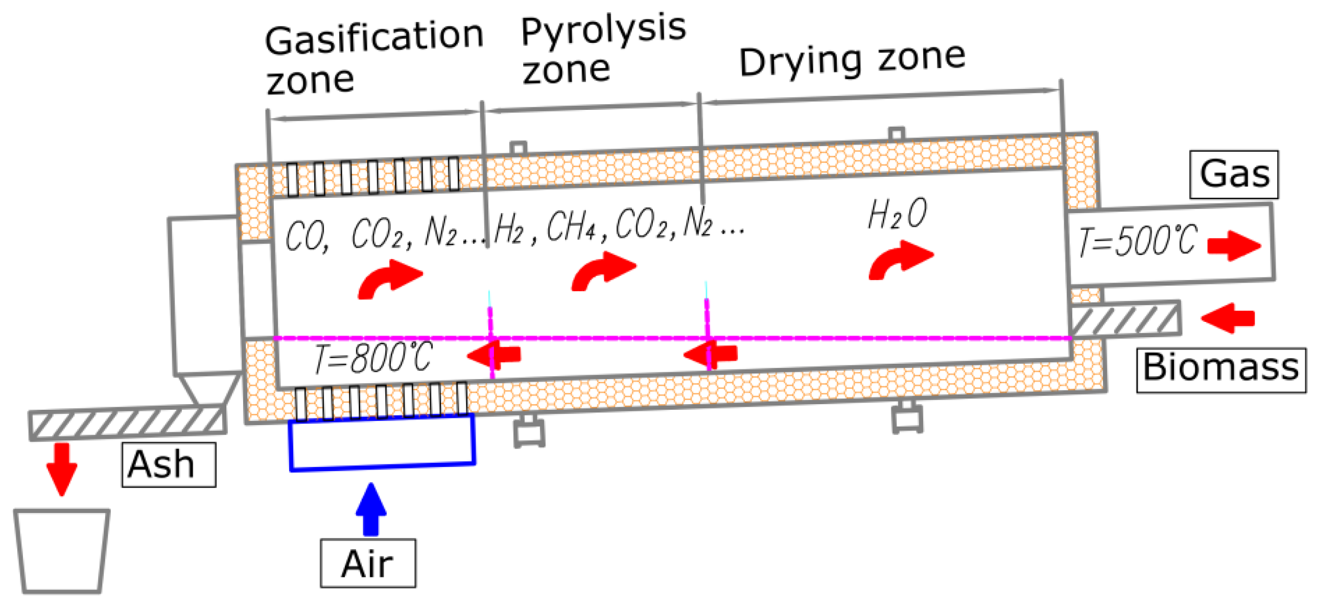 Energies 14 07476 g001 550
