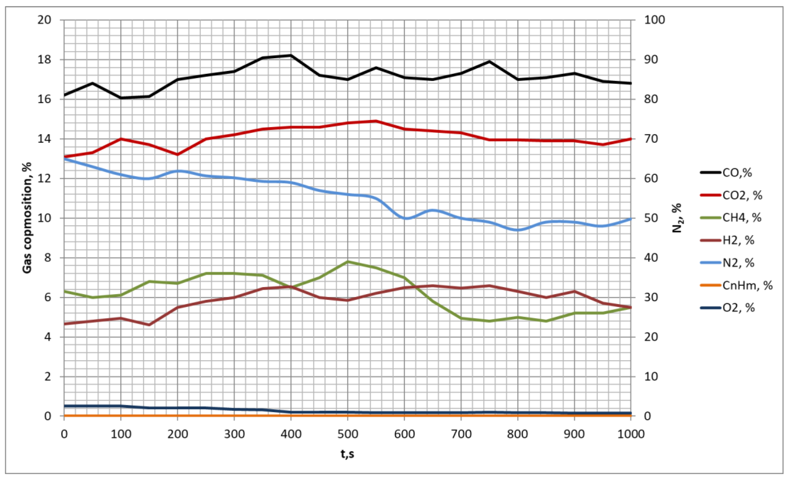 Energies 14 07476 g005 550
