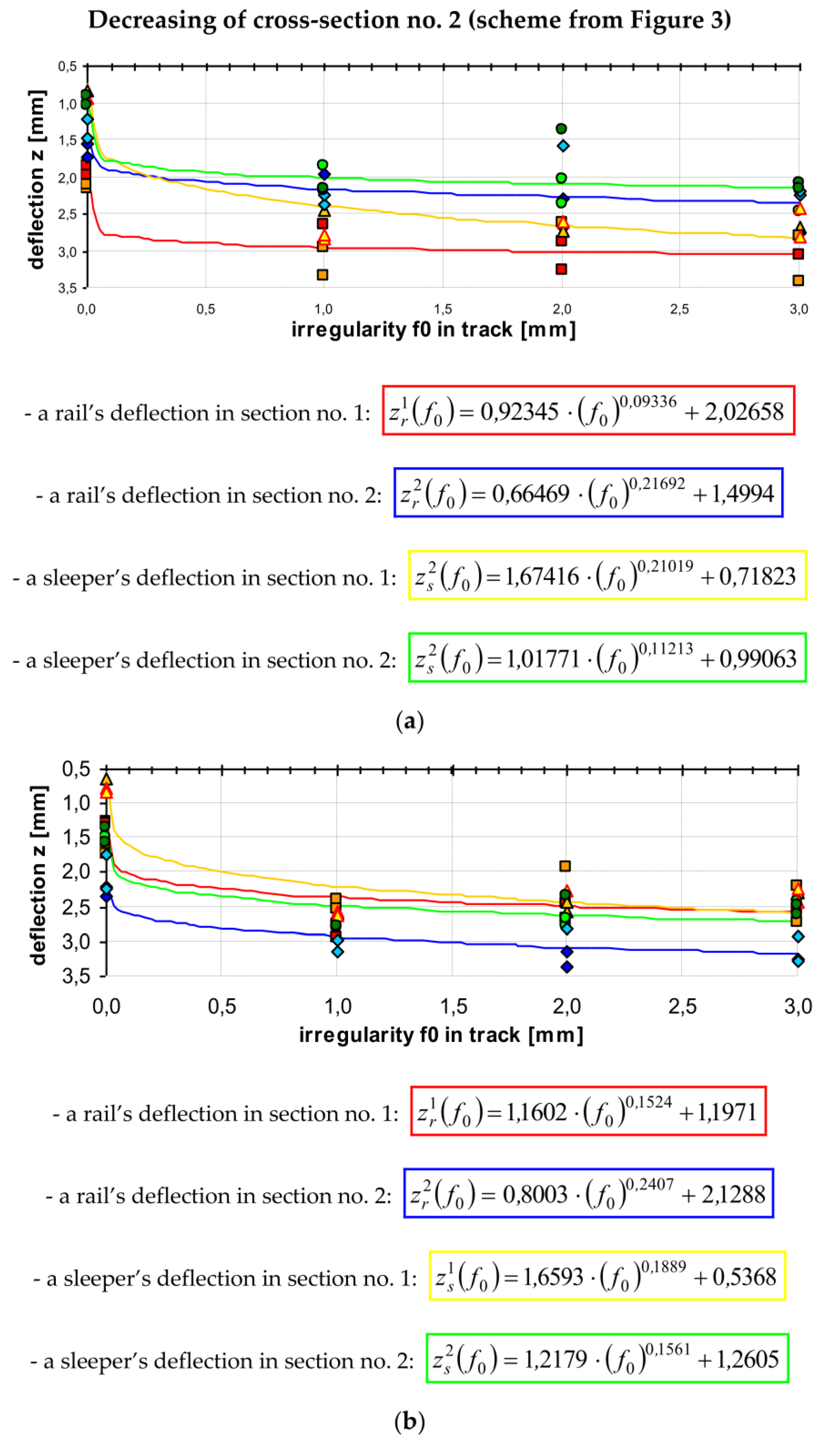 Energies 14 07477 g007a