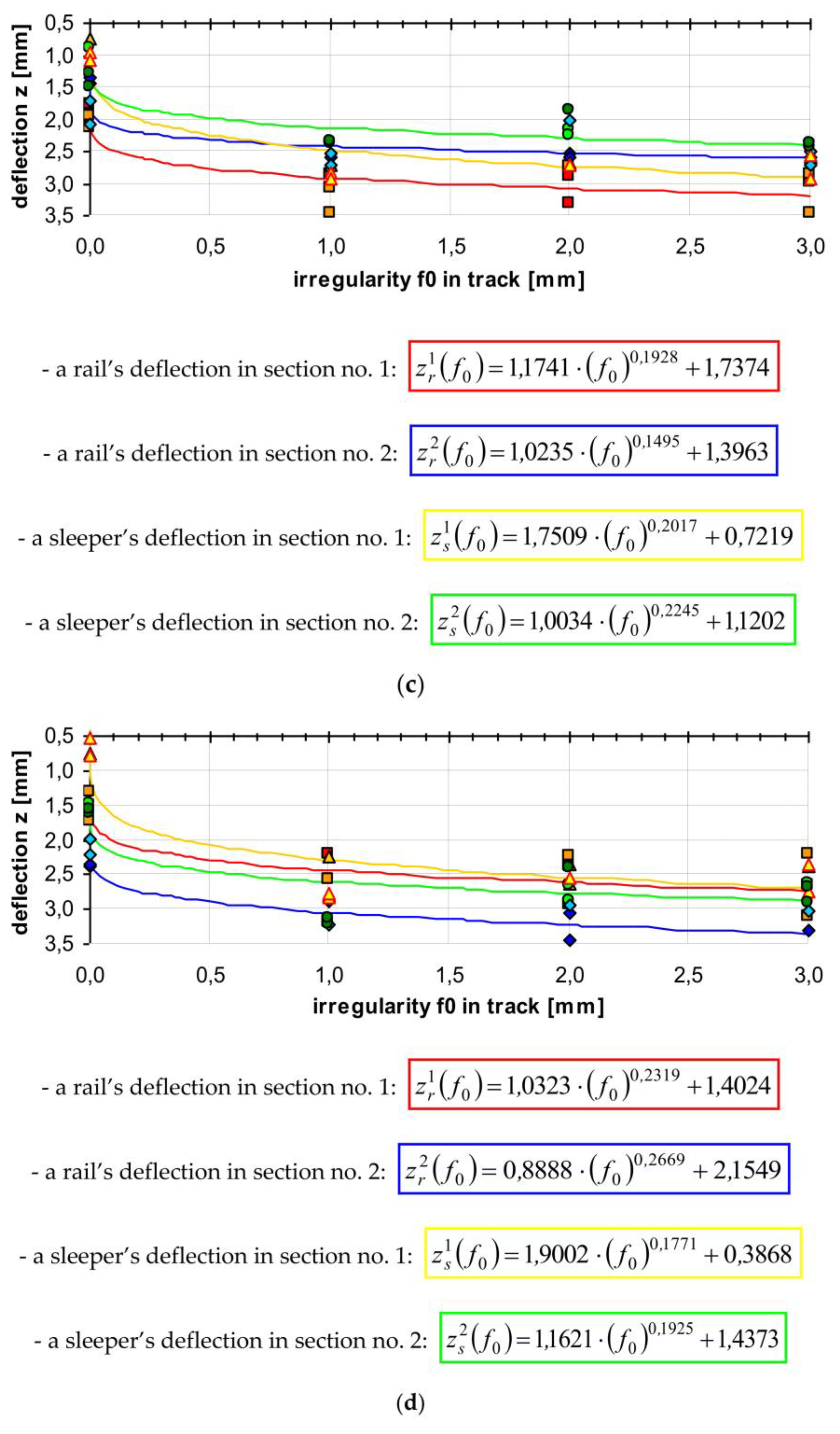 Energies 14 07477 g007b