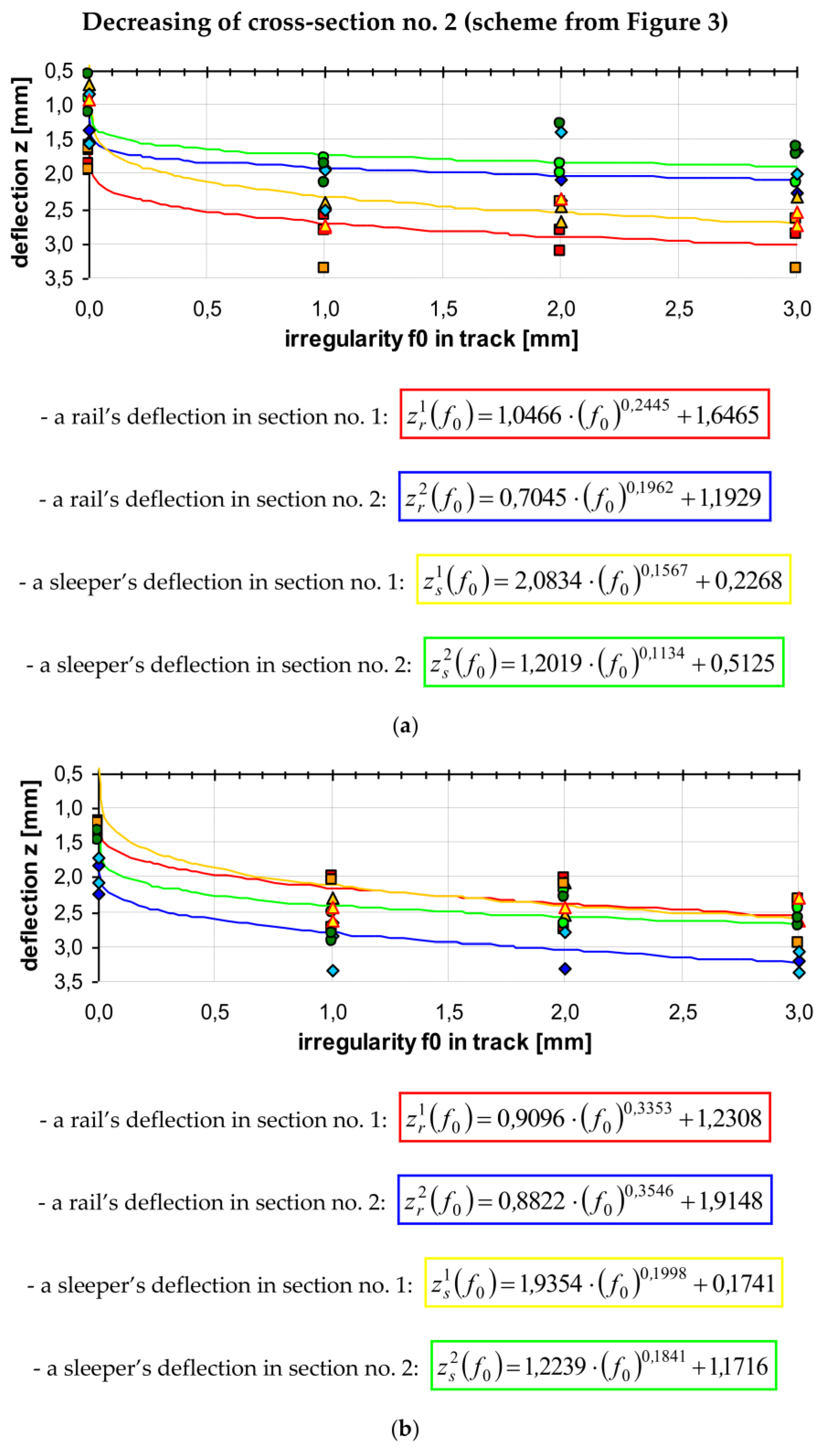 Energies 14 07477 g008a