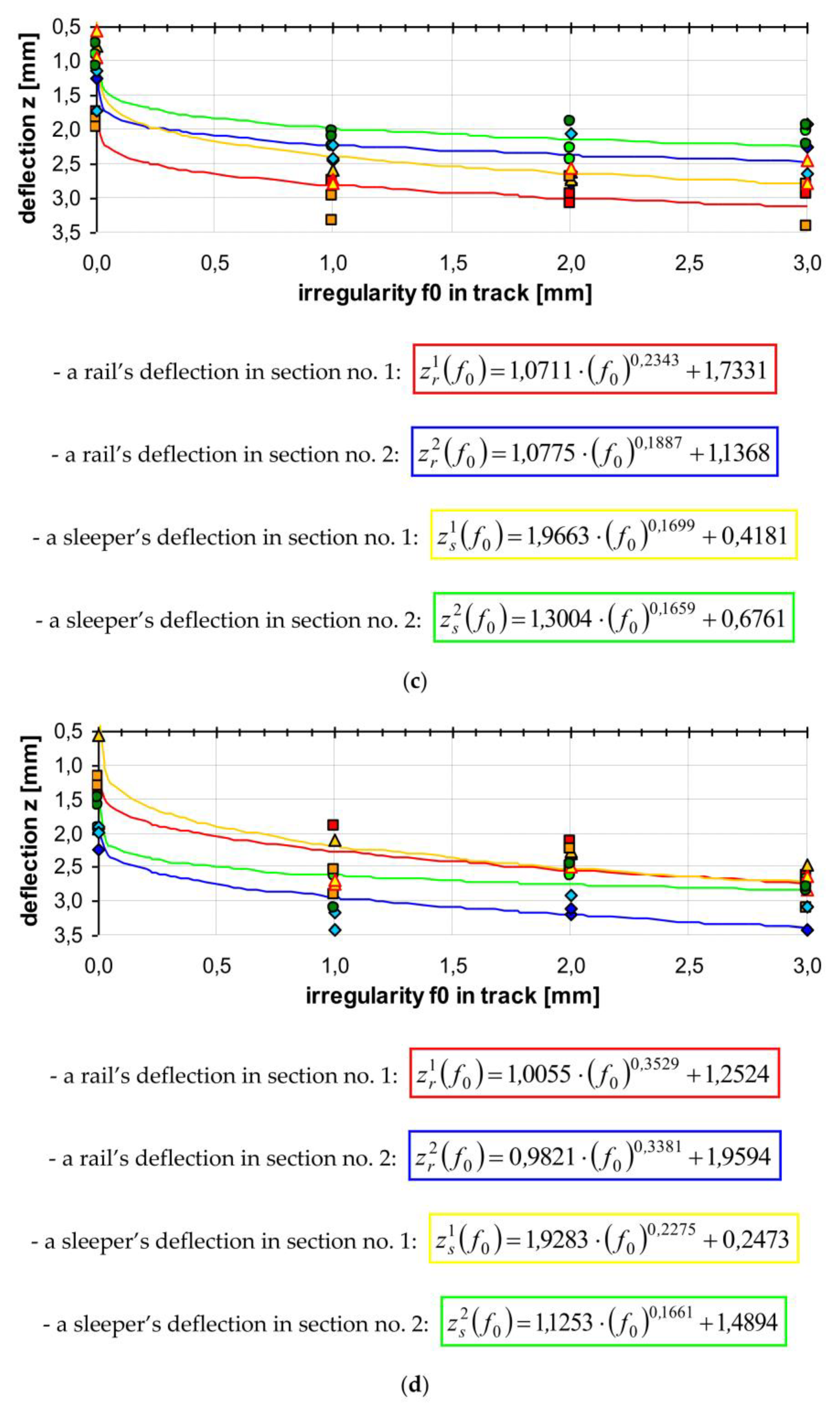 Energies 14 07477 g008b