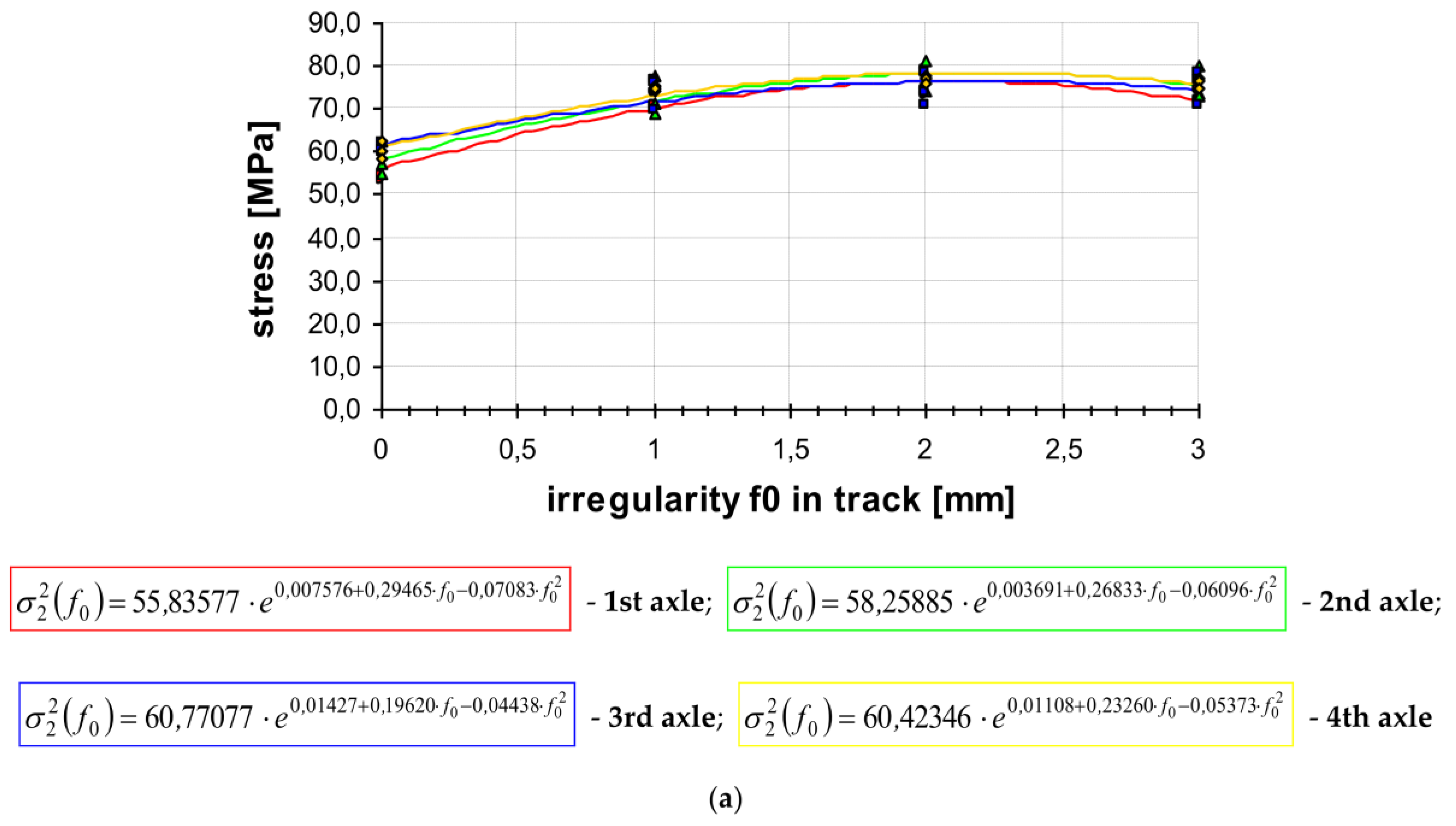 Energies 14 07477 g010a