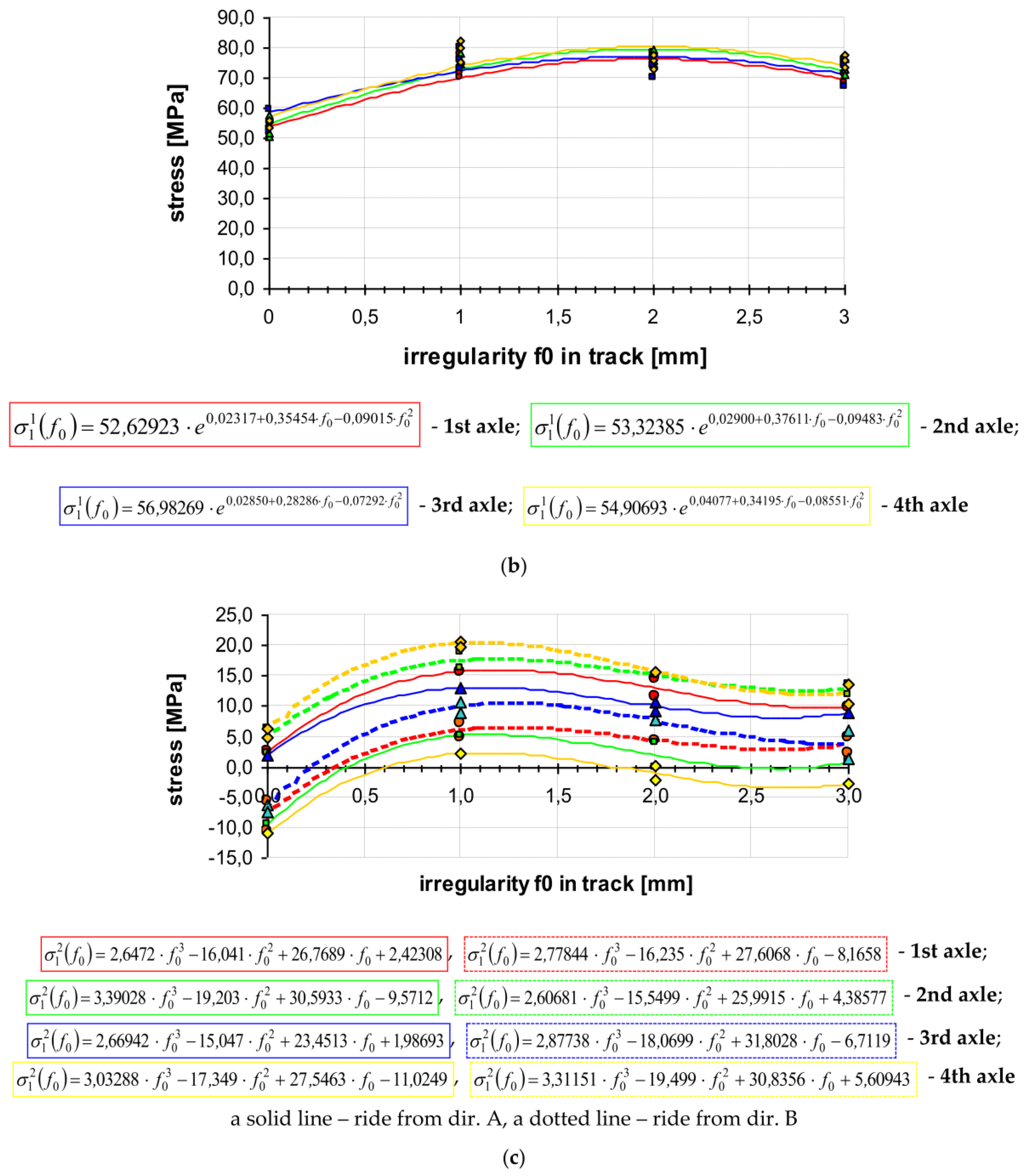 Energies 14 07477 g010b