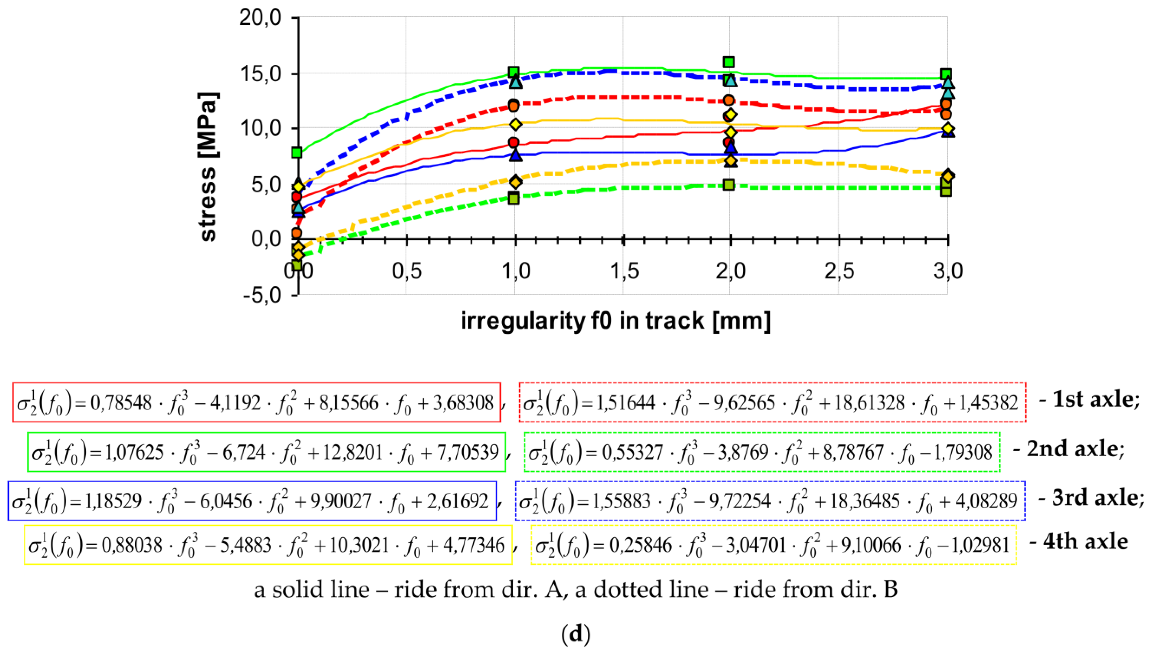 Energies 14 07477 g010c
