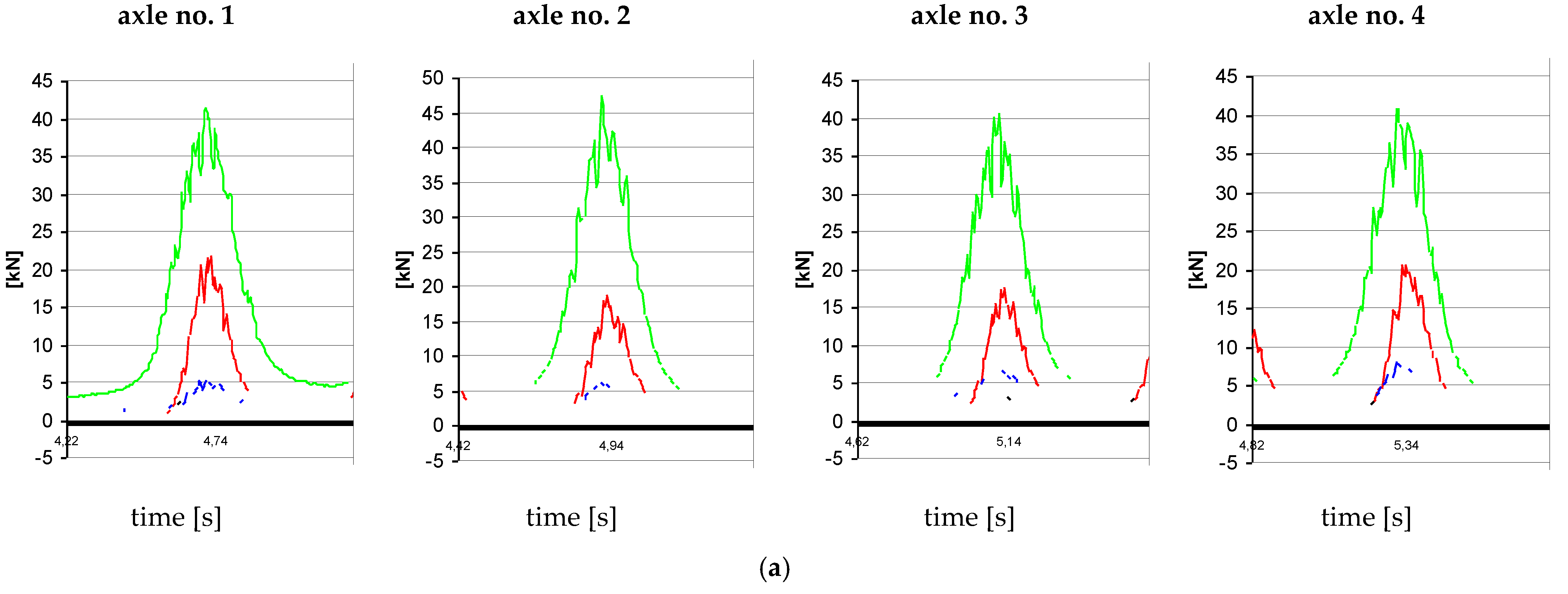 Energies 14 07477 g011a