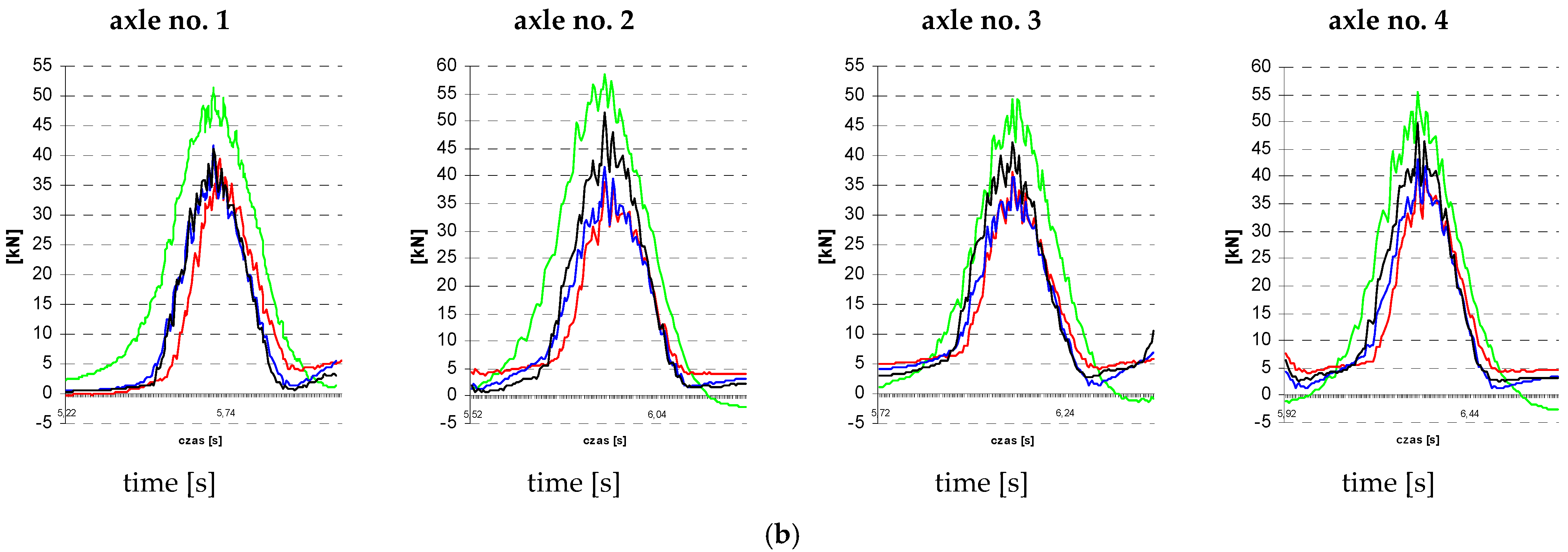Energies 14 07477 g011b
