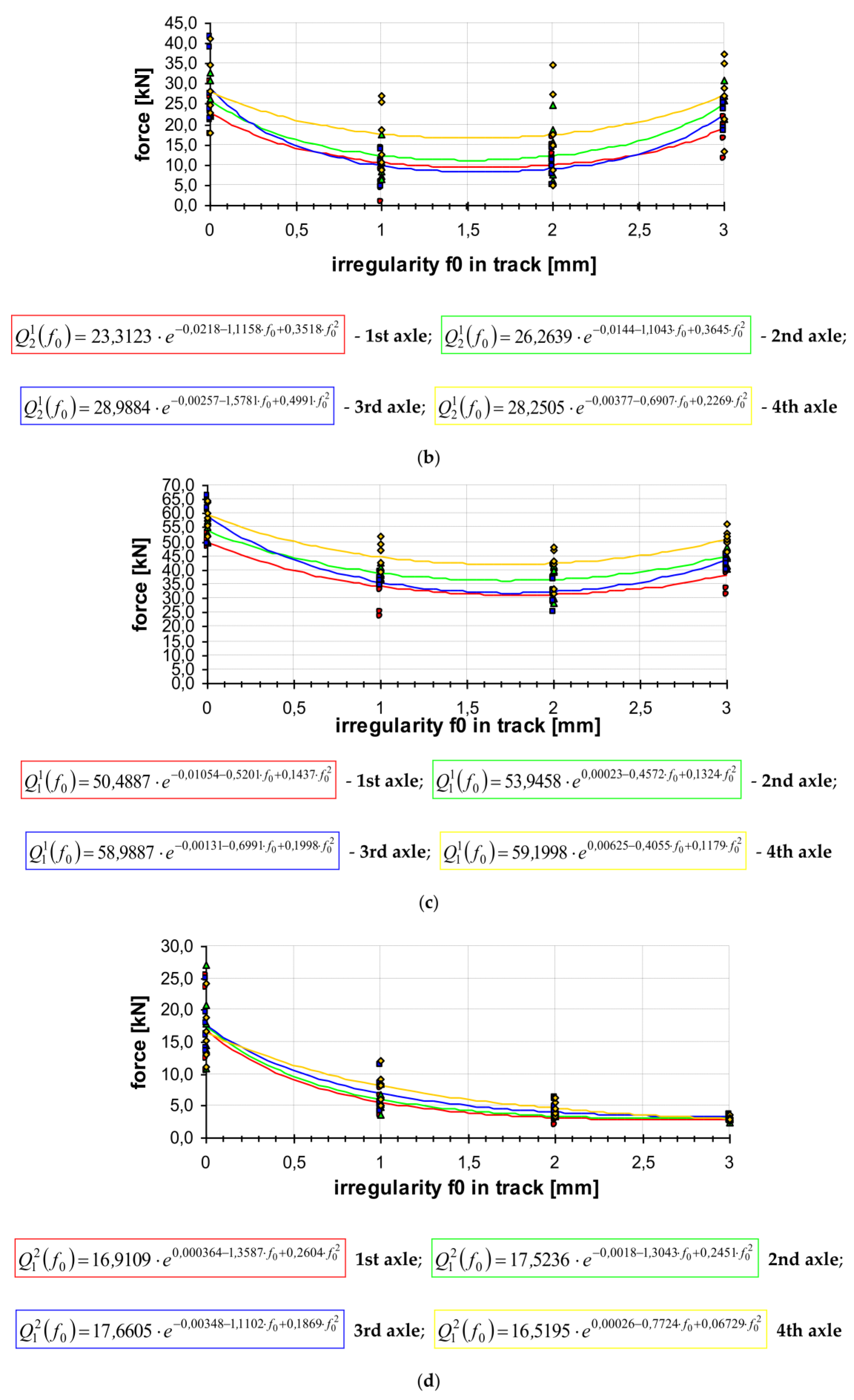 Energies 14 07477 g012b