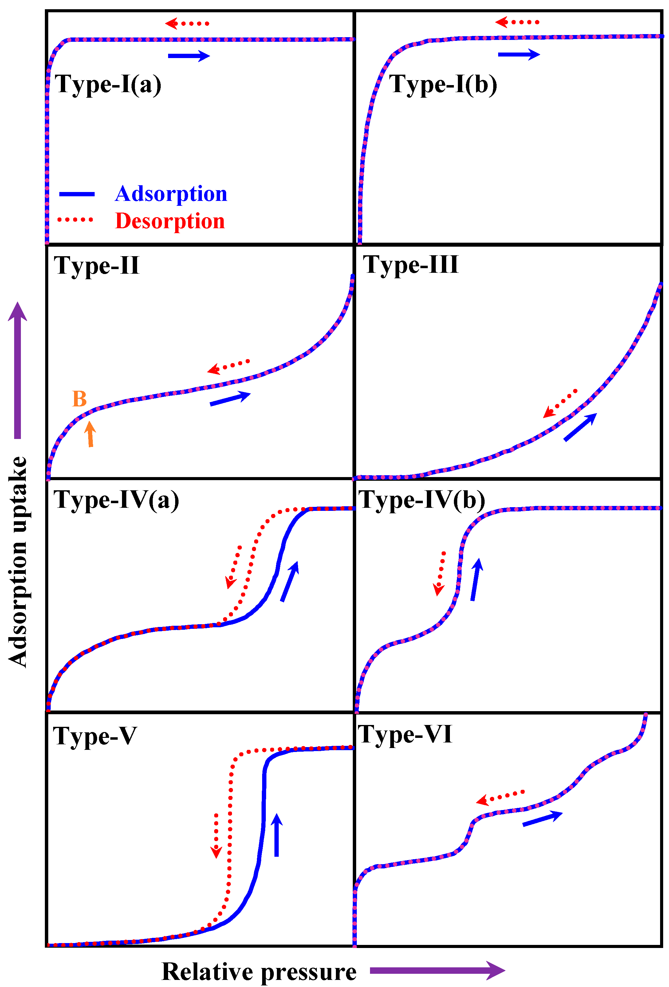 Energies | Free Full-Text | Study on Optimum IUPAC Adsorption Isotherm  Models Employing Sensitivity of Parameters for Rigorous Adsorption System  Performance Evaluation