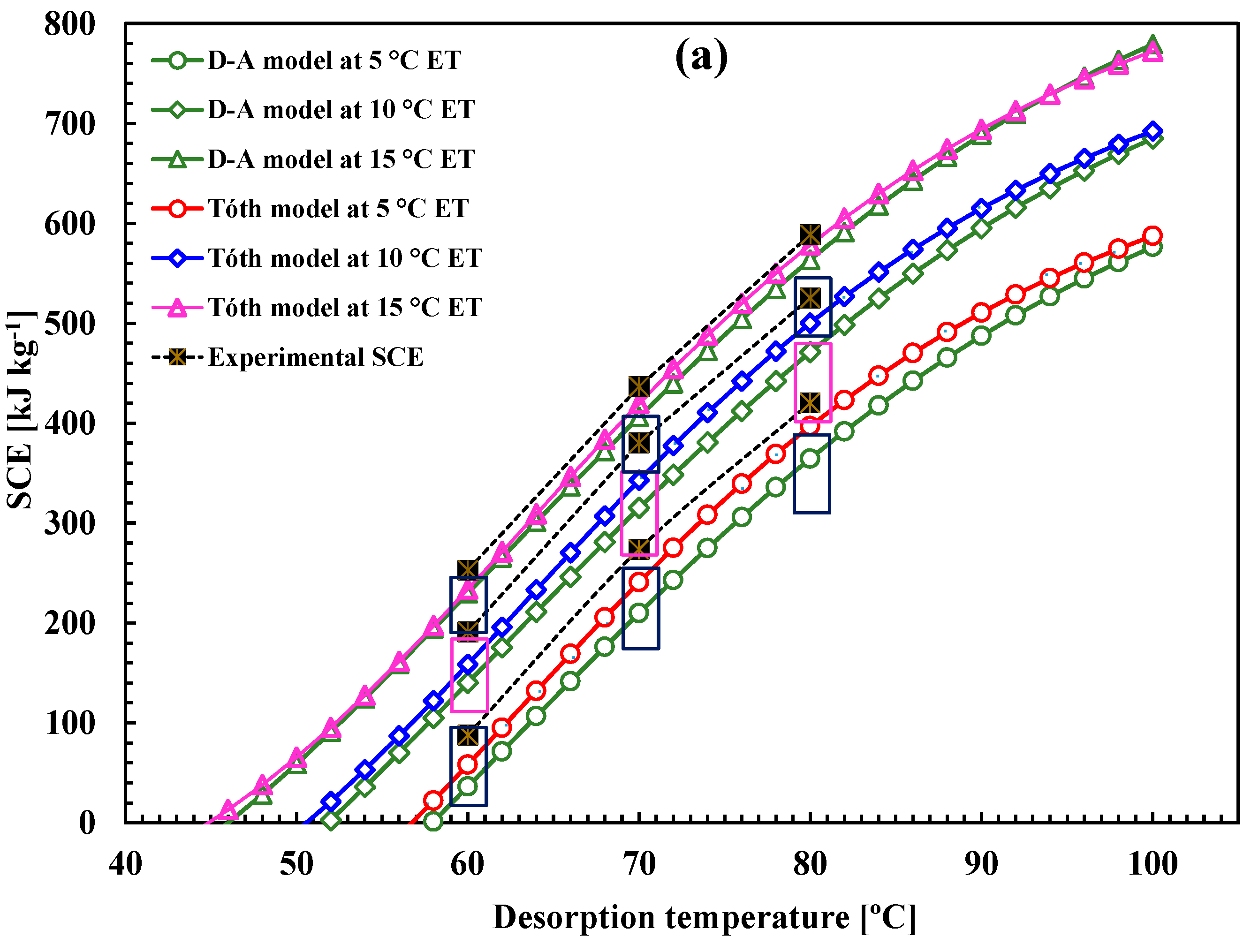Energies 14 07478 g004a