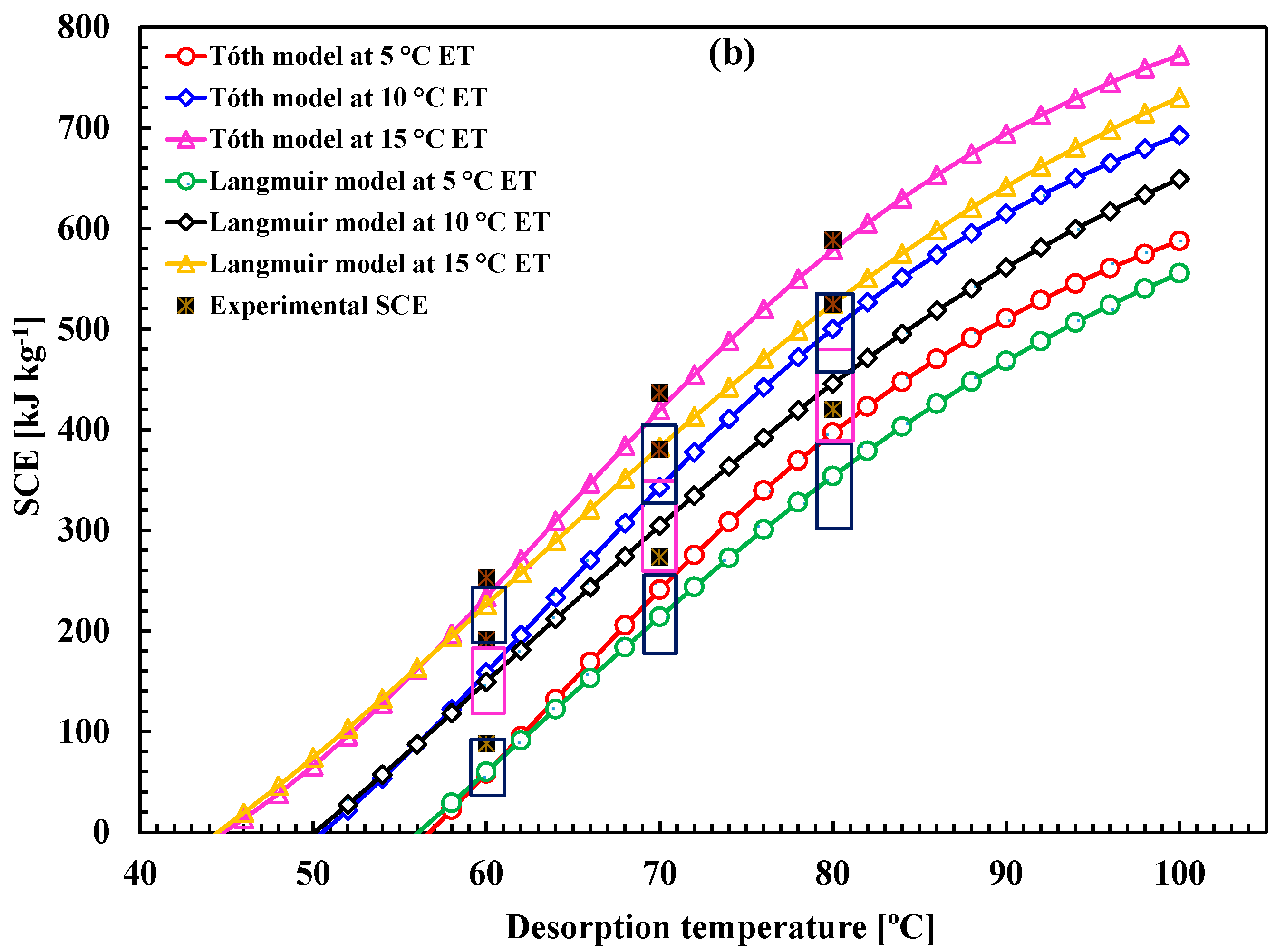 Energies 14 07478 g004b