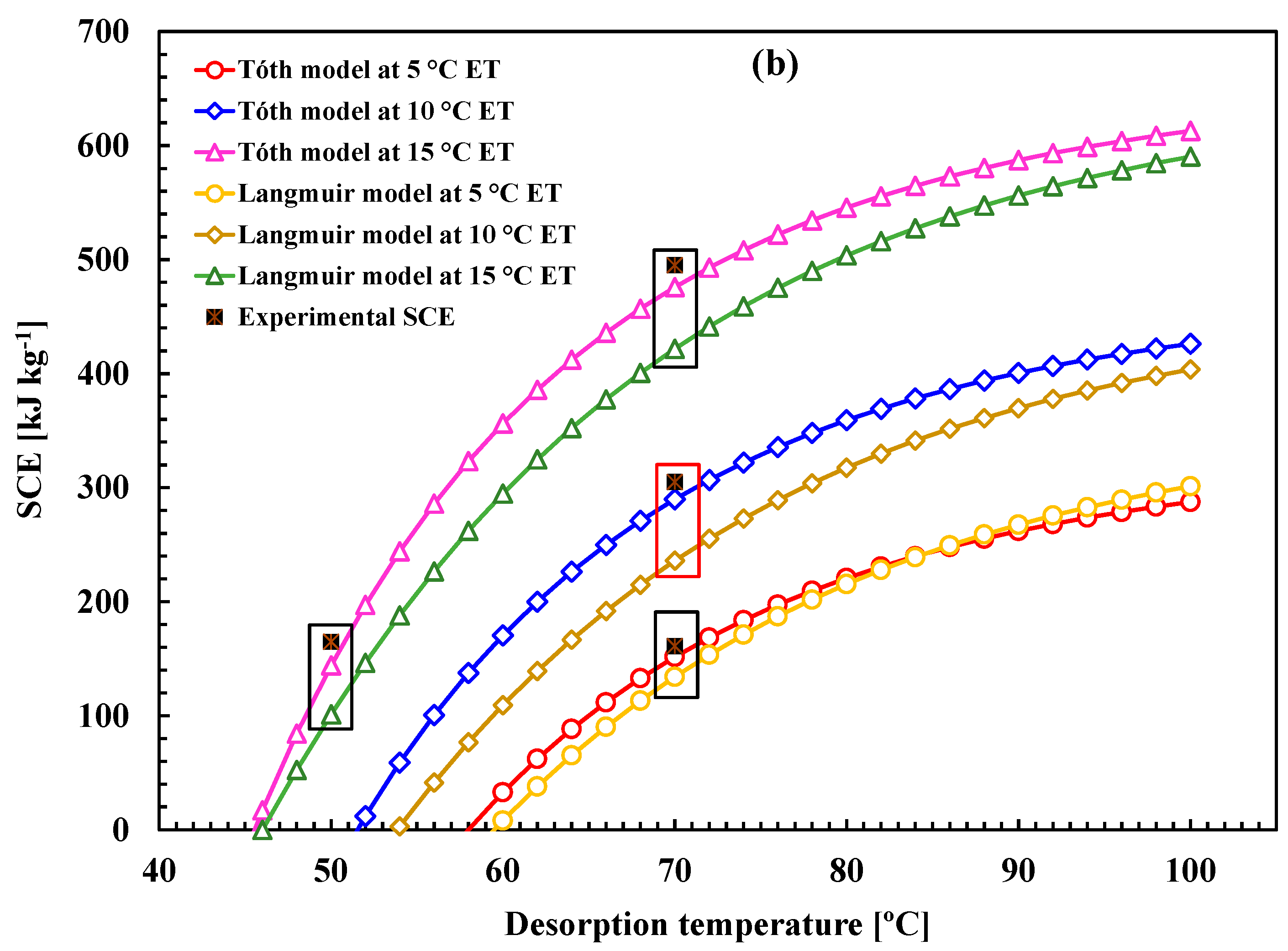 Energies 14 07478 g005b