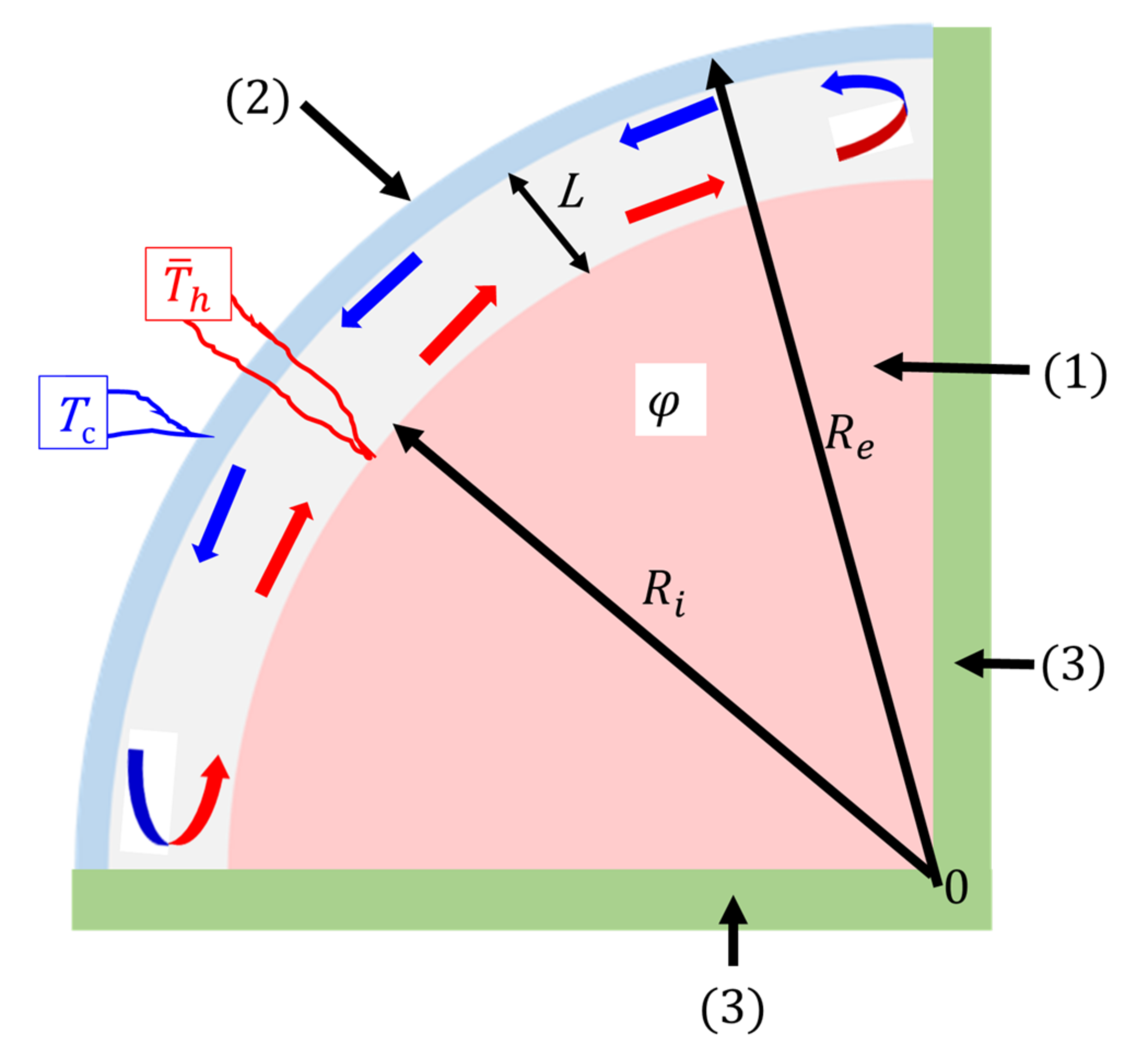 Energies 14 07479 g001 Energies 14 07479 g001
