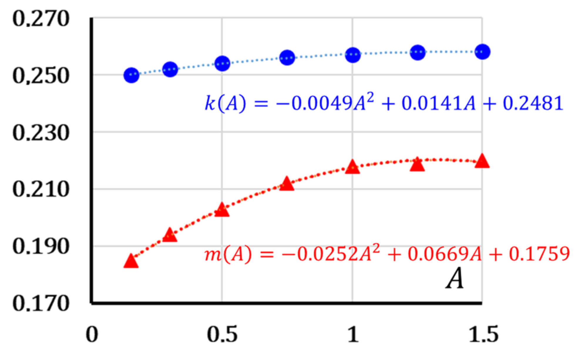 Energies 14 07479 g005 Energies 14 07479 g005