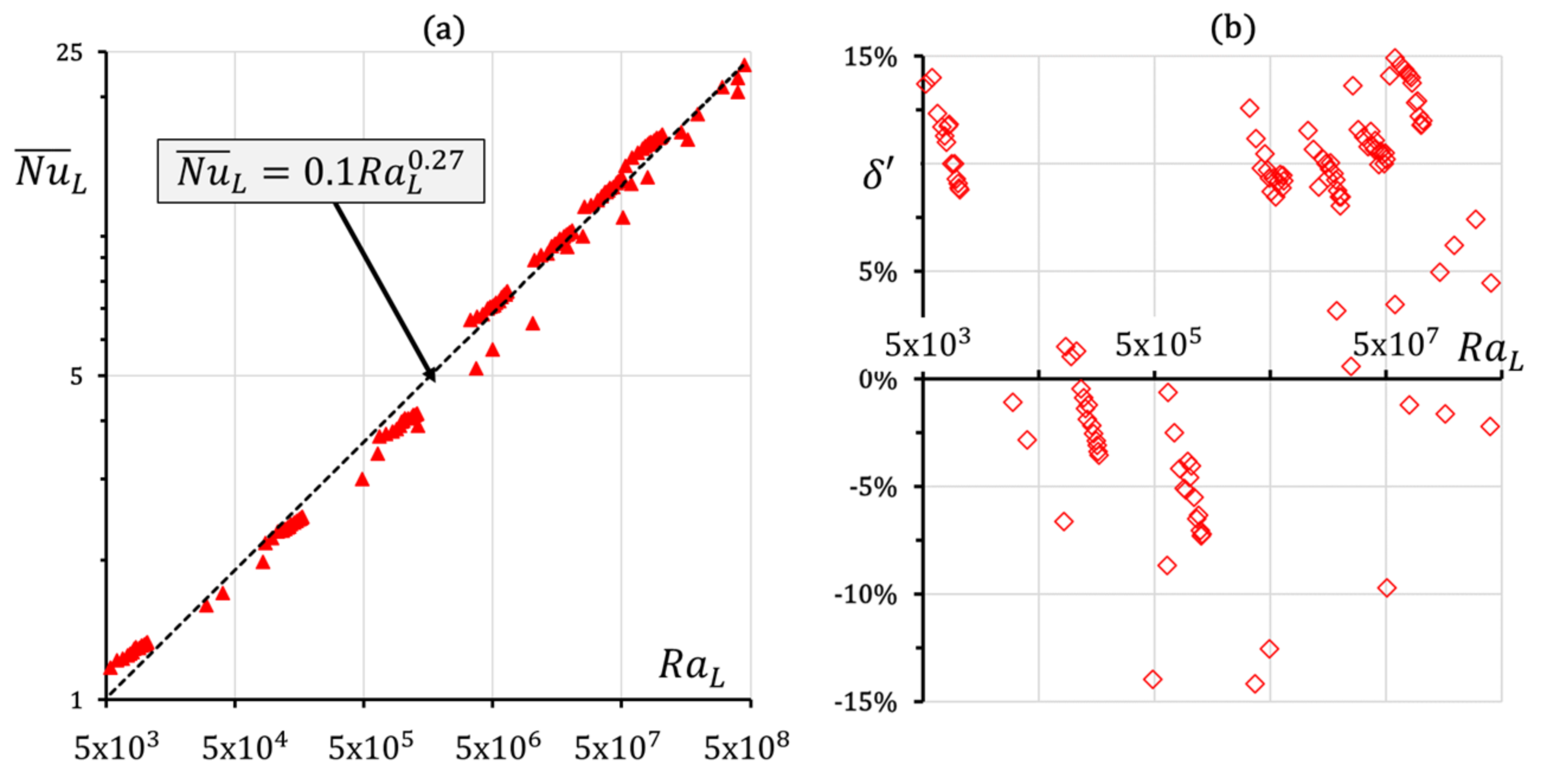Energies 14 07479 g007 Energies 14 07479 g007