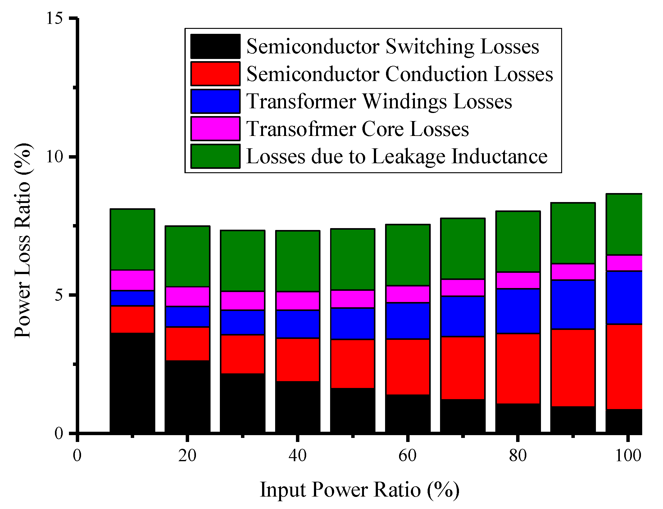 Energies 14 07480 g010 550